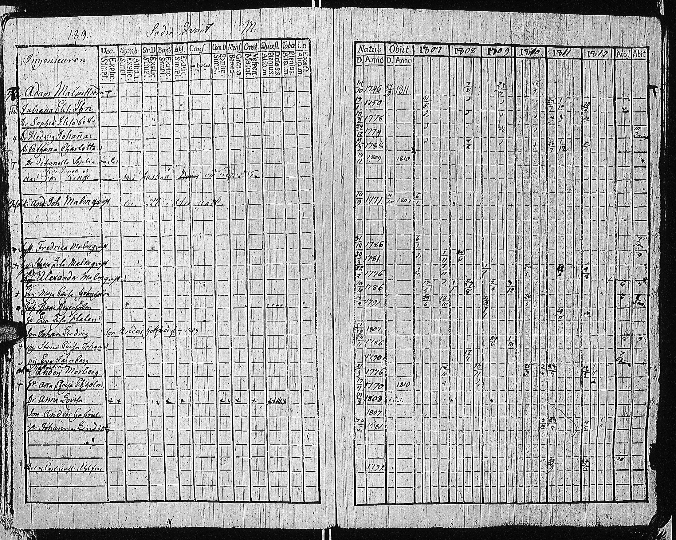 [ ../kirjat/Kirkonkirjat/tammisaari/rippikirja_1801-1812_kk82/kuvat/192.jpg ]