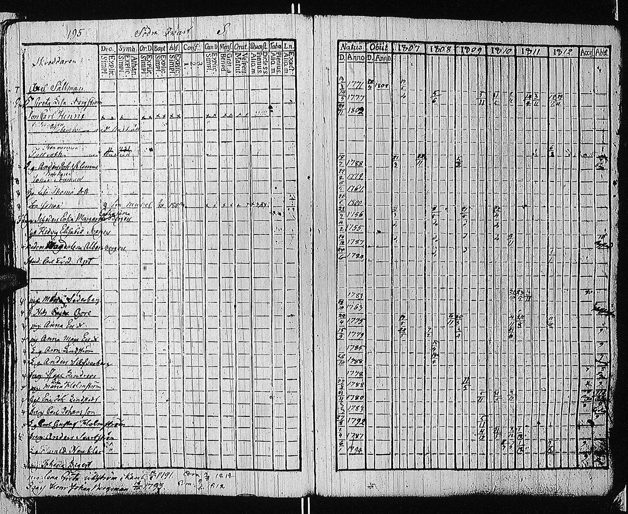 [ ../kirjat/Kirkonkirjat/tammisaari/rippikirja_1801-1812_kk82/kuvat/198.jpg ]