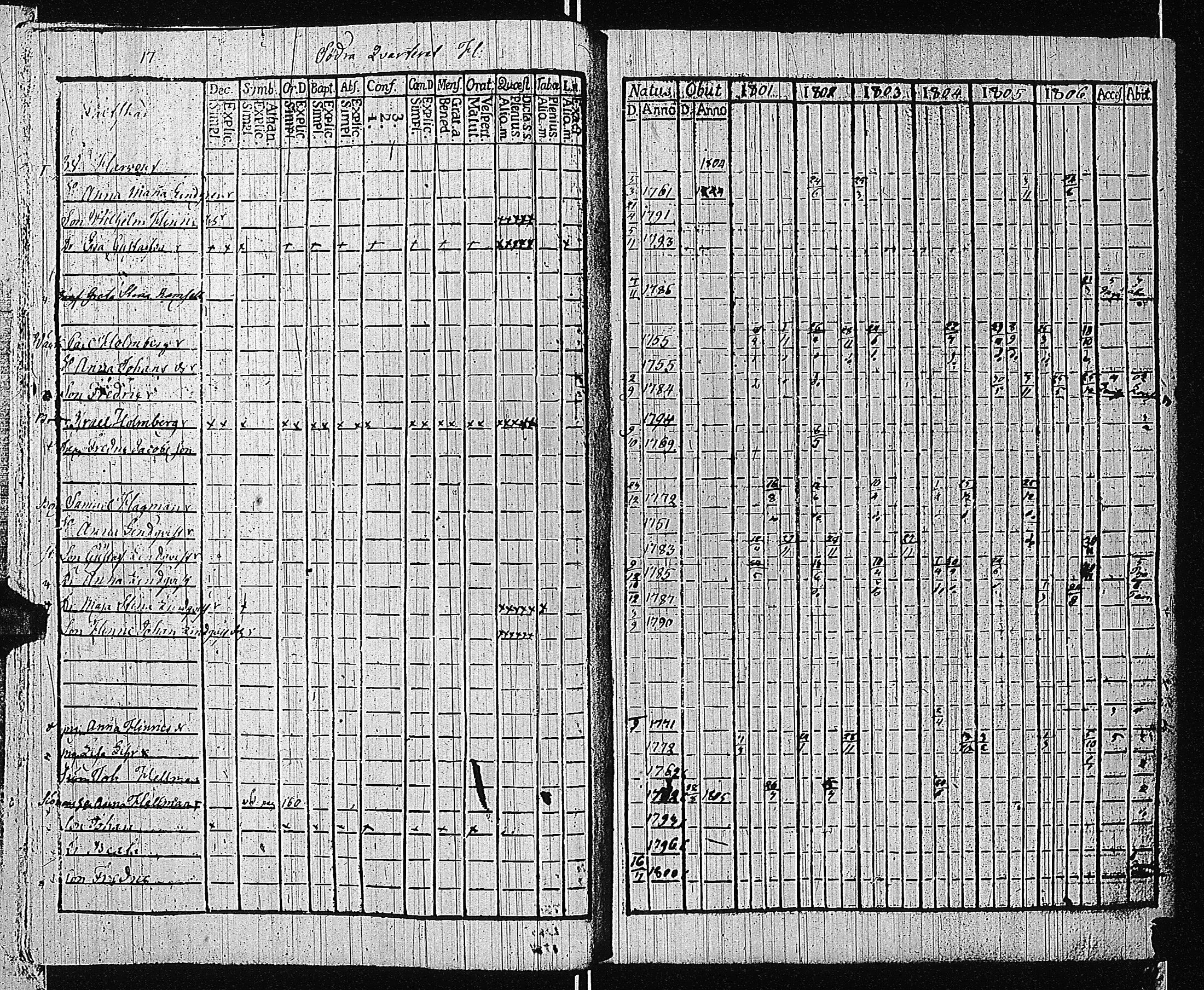 [ ../kirjat/Kirkonkirjat/tammisaari/rippikirja_1801-1812_kk82/kuvat/20.jpg ]