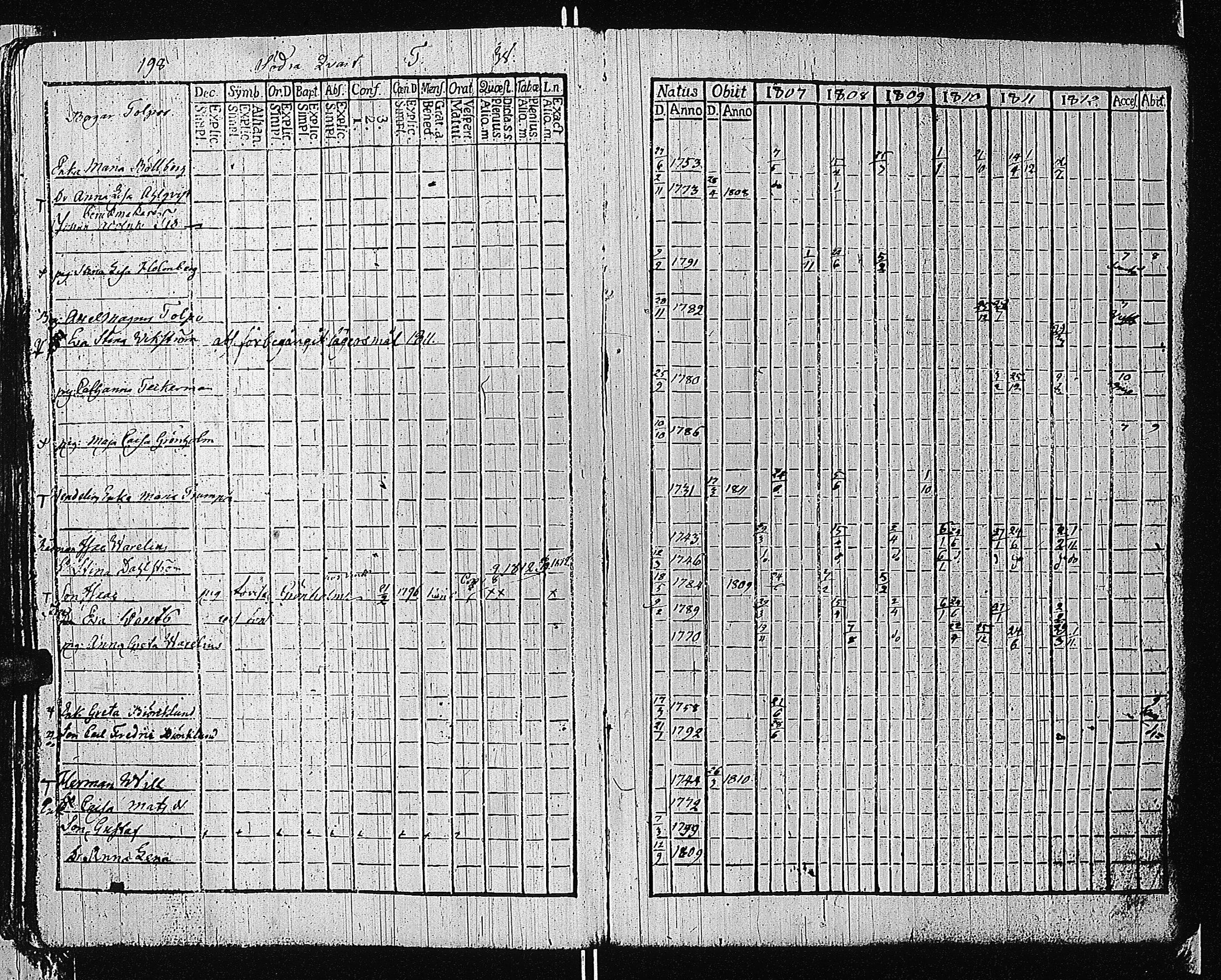 [ ../kirjat/Kirkonkirjat/tammisaari/rippikirja_1801-1812_kk82/kuvat/201.jpg ]