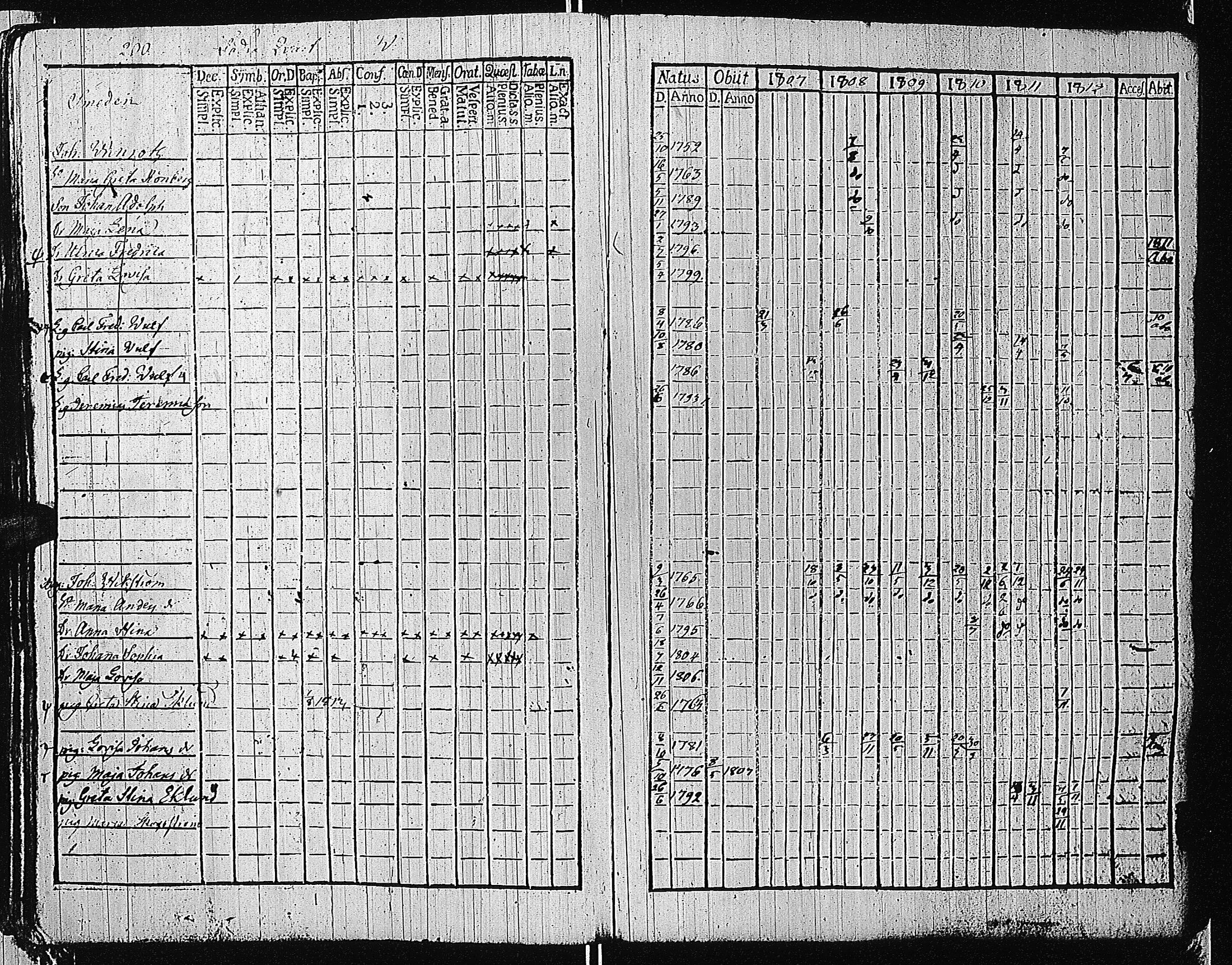 [ ../kirjat/Kirkonkirjat/tammisaari/rippikirja_1801-1812_kk82/kuvat/203.jpg ]