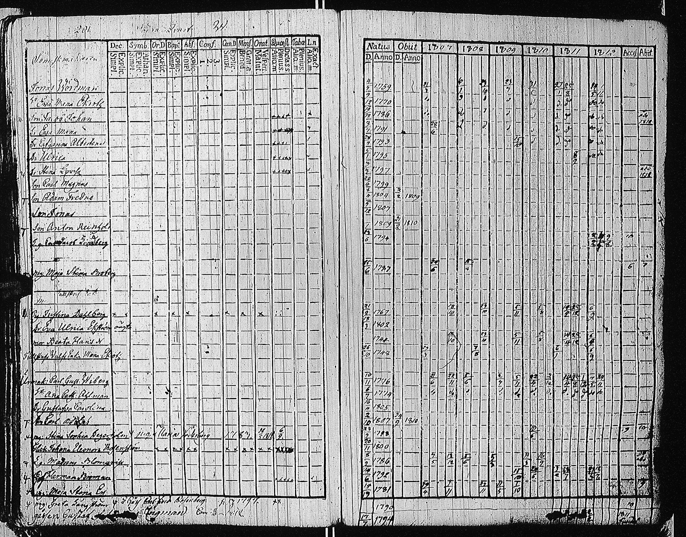 [ ../kirjat/Kirkonkirjat/tammisaari/rippikirja_1801-1812_kk82/kuvat/204.jpg ]