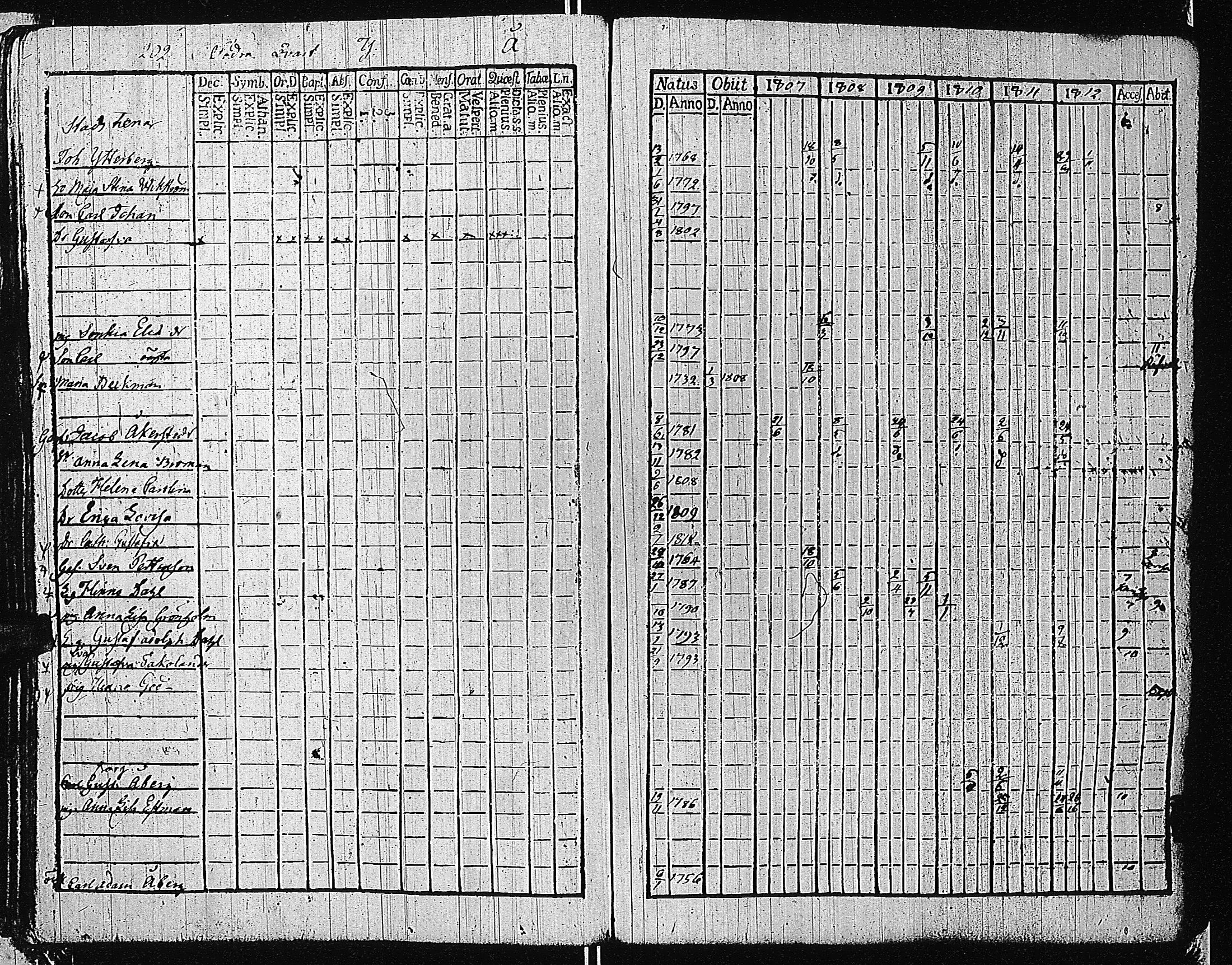 [ ../kirjat/Kirkonkirjat/tammisaari/rippikirja_1801-1812_kk82/kuvat/205.jpg ]