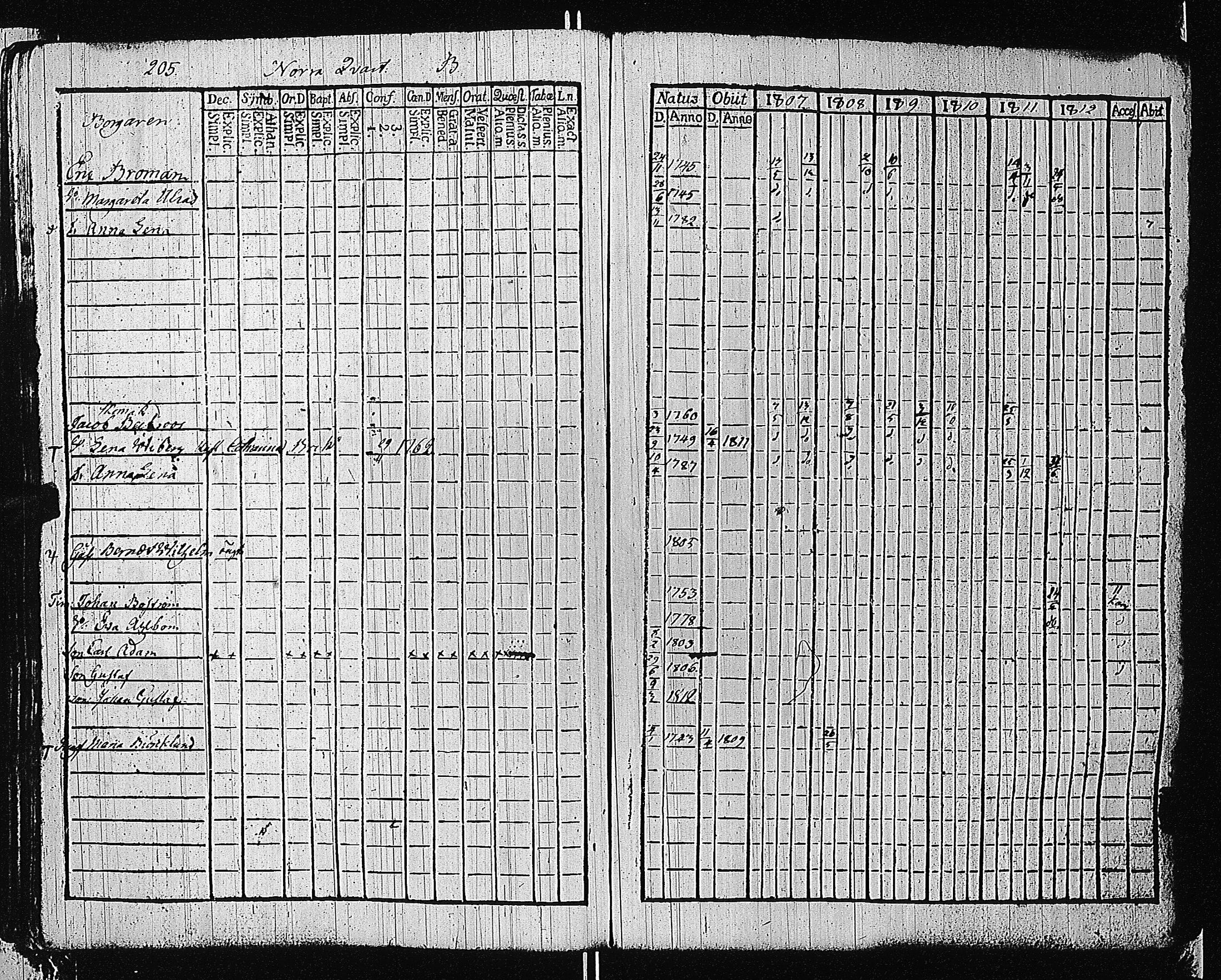 [ ../kirjat/Kirkonkirjat/tammisaari/rippikirja_1801-1812_kk82/kuvat/208.jpg ]