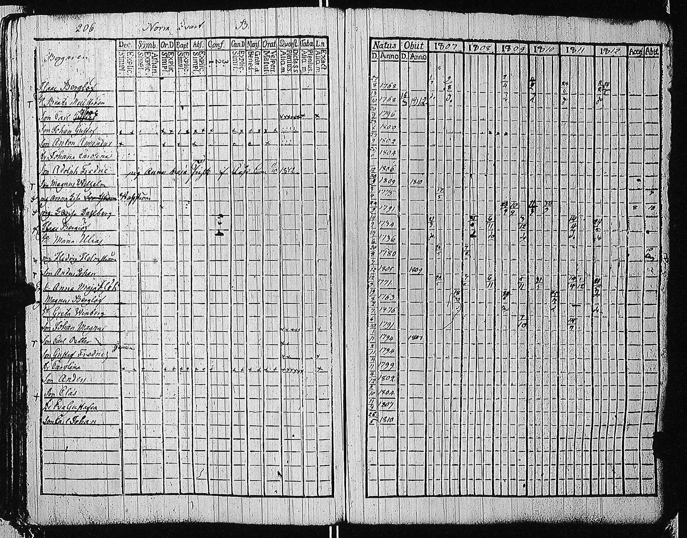 [ ../kirjat/Kirkonkirjat/tammisaari/rippikirja_1801-1812_kk82/kuvat/209.jpg ]