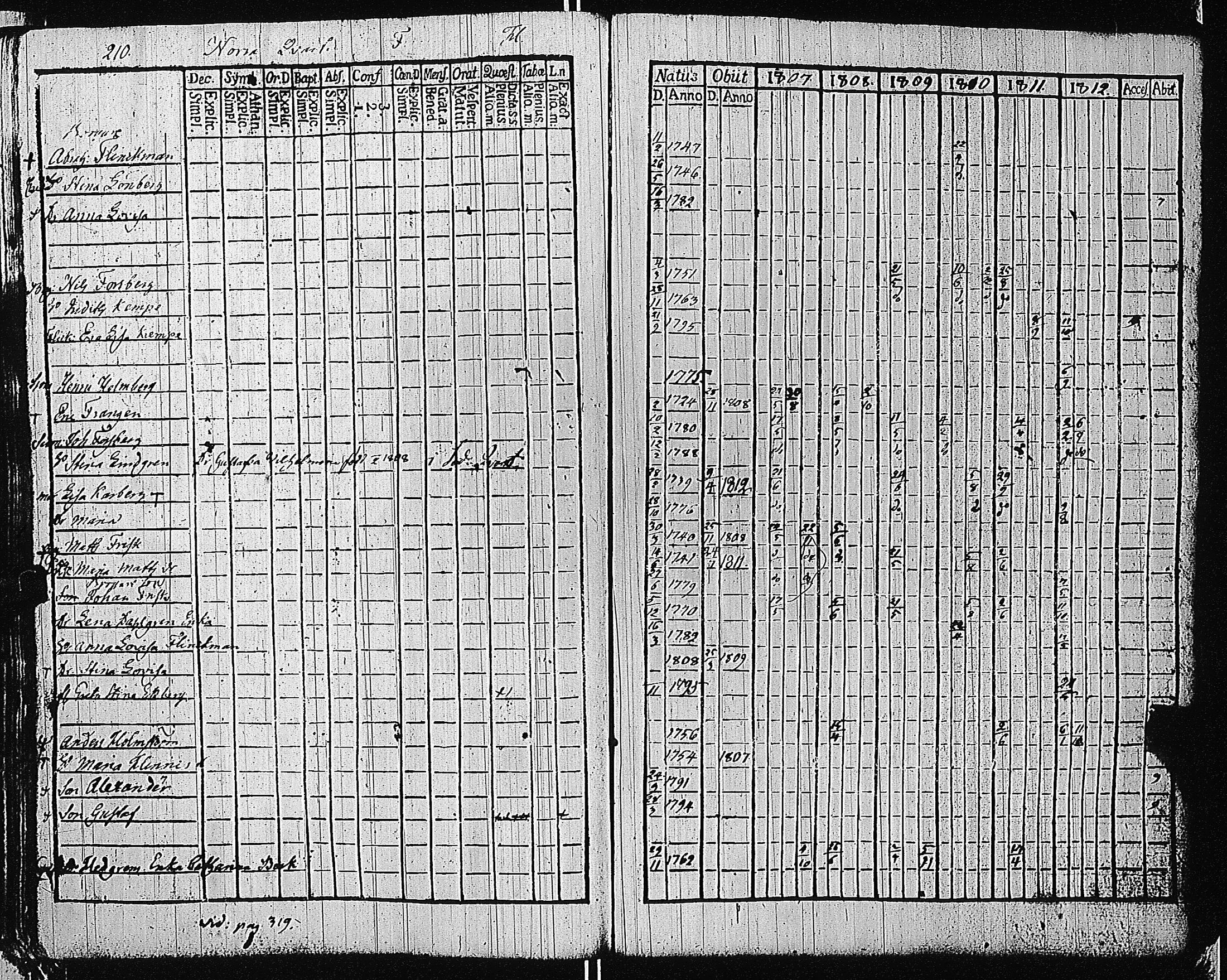 [ ../kirjat/Kirkonkirjat/tammisaari/rippikirja_1801-1812_kk82/kuvat/213.jpg ]