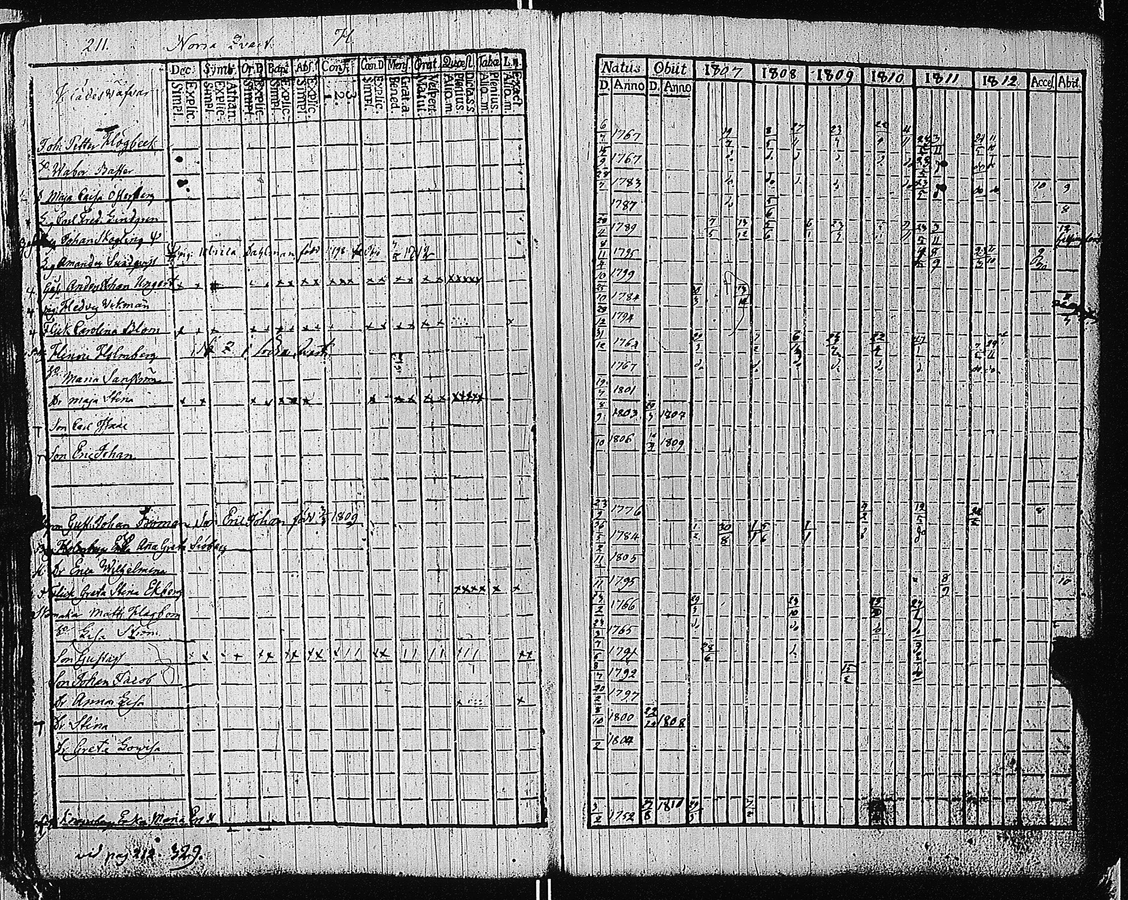 [ ../kirjat/Kirkonkirjat/tammisaari/rippikirja_1801-1812_kk82/kuvat/214.jpg ]