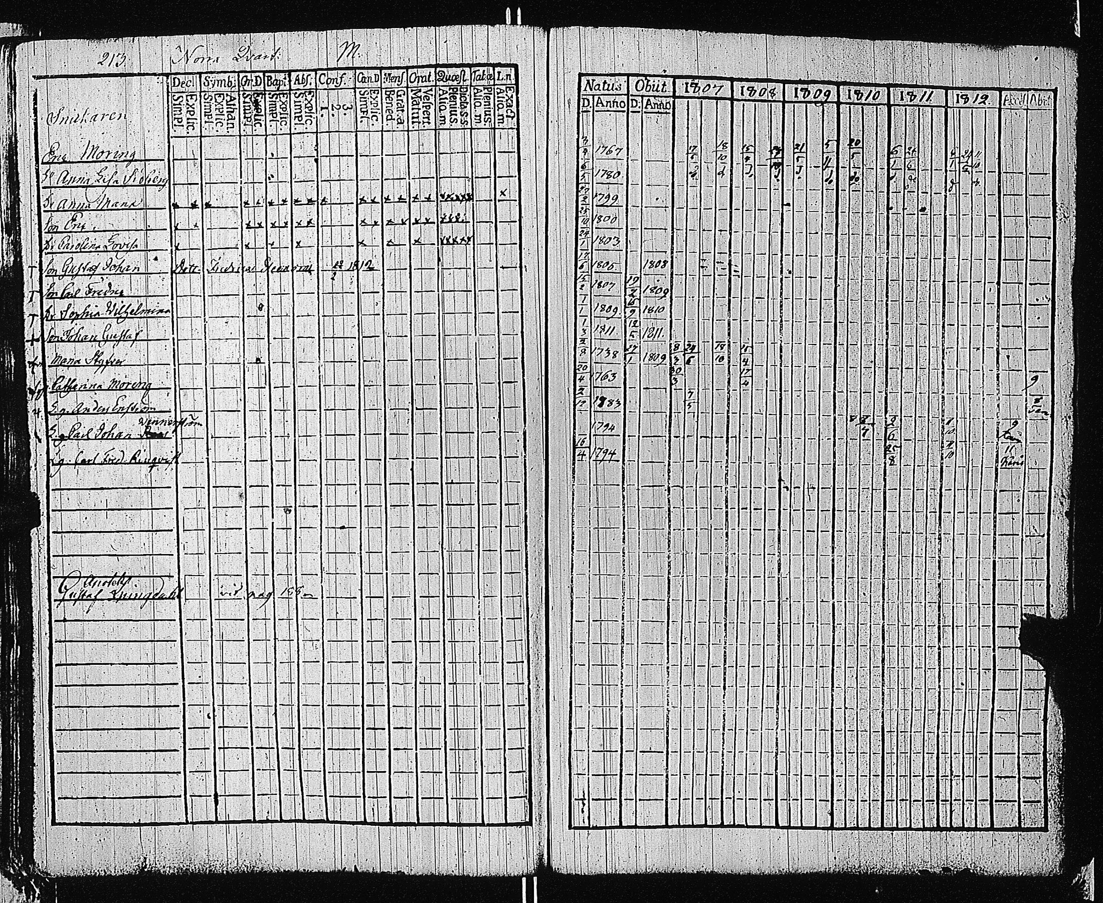 [ ../kirjat/Kirkonkirjat/tammisaari/rippikirja_1801-1812_kk82/kuvat/216.jpg ]