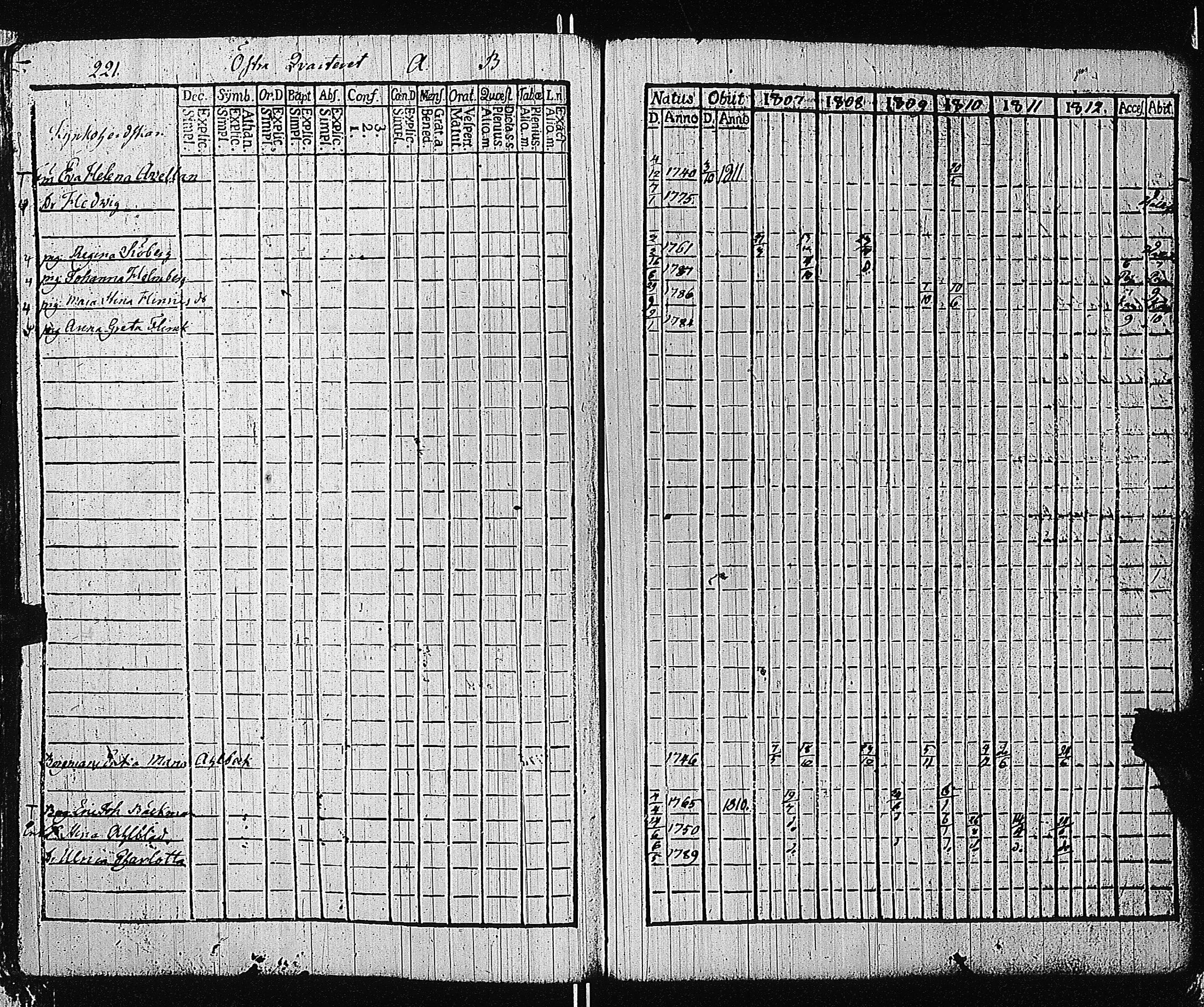 [ ../kirjat/Kirkonkirjat/tammisaari/rippikirja_1801-1812_kk82/kuvat/224.jpg ]