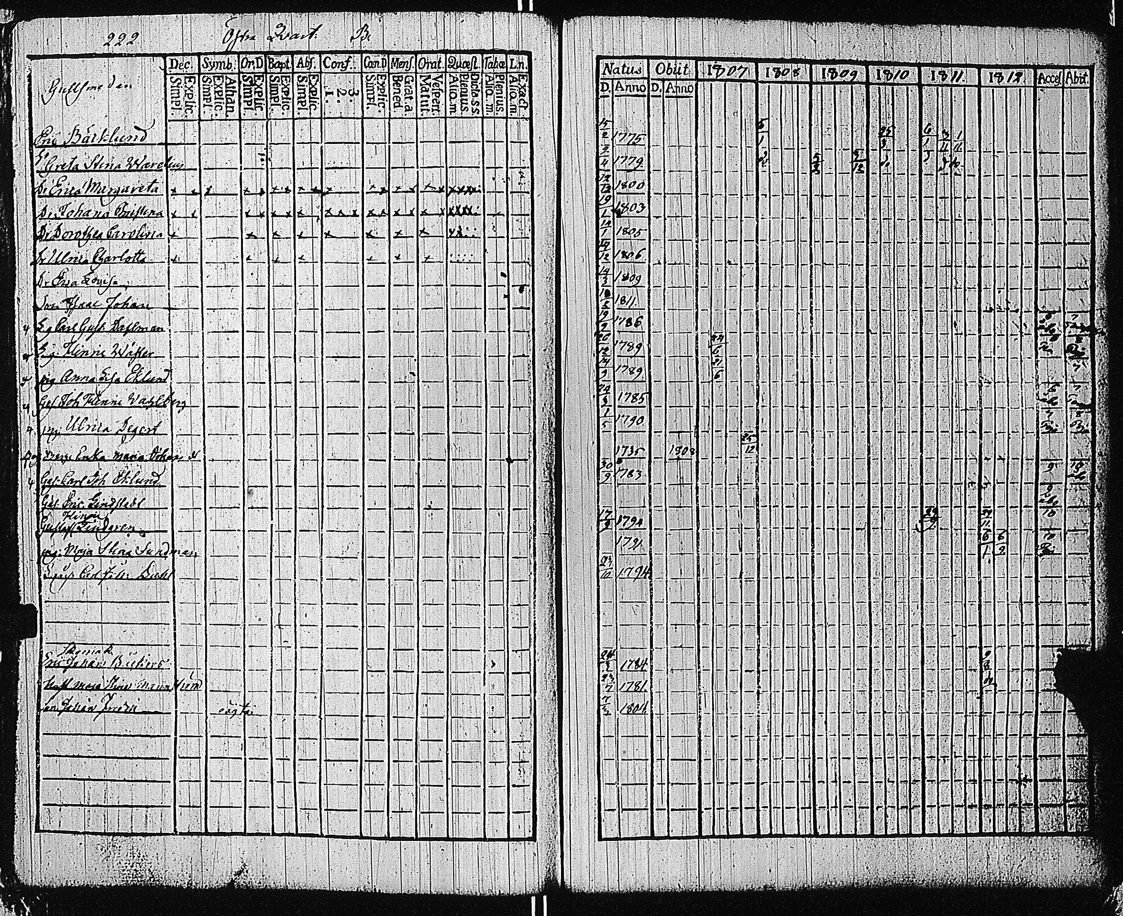 [ ../kirjat/Kirkonkirjat/tammisaari/rippikirja_1801-1812_kk82/kuvat/225.jpg ]