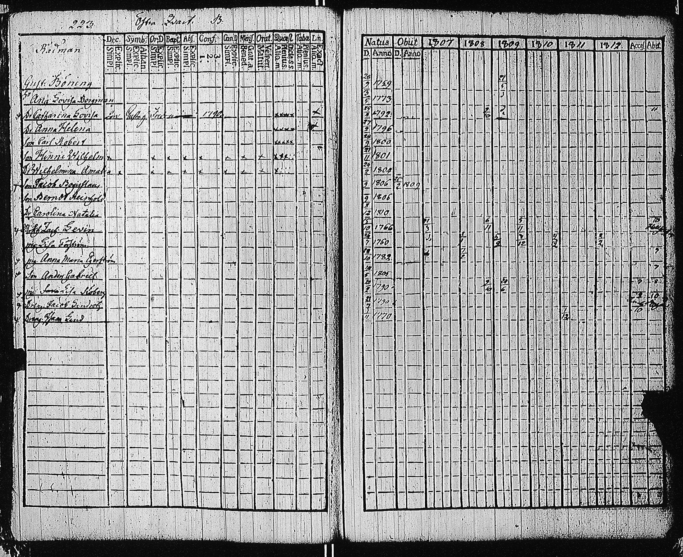 [ ../kirjat/Kirkonkirjat/tammisaari/rippikirja_1801-1812_kk82/kuvat/226.jpg ]