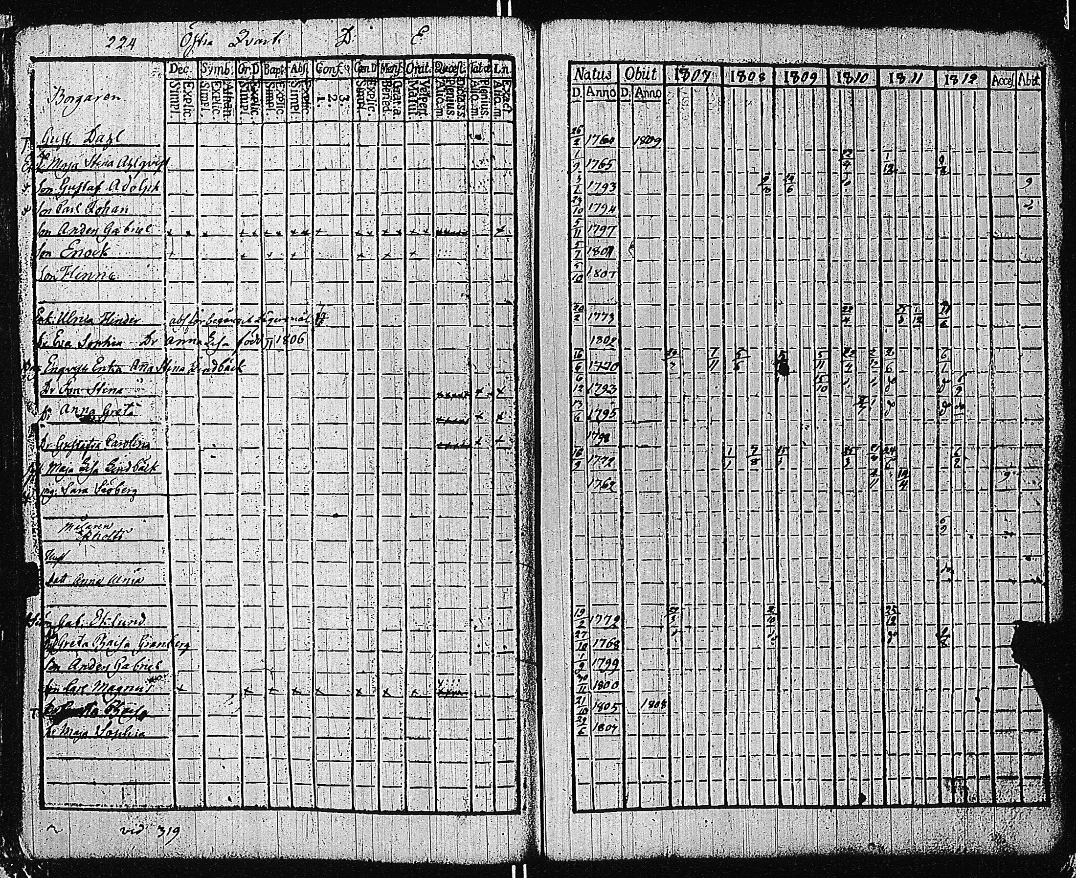 [ ../kirjat/Kirkonkirjat/tammisaari/rippikirja_1801-1812_kk82/kuvat/227.jpg ]
