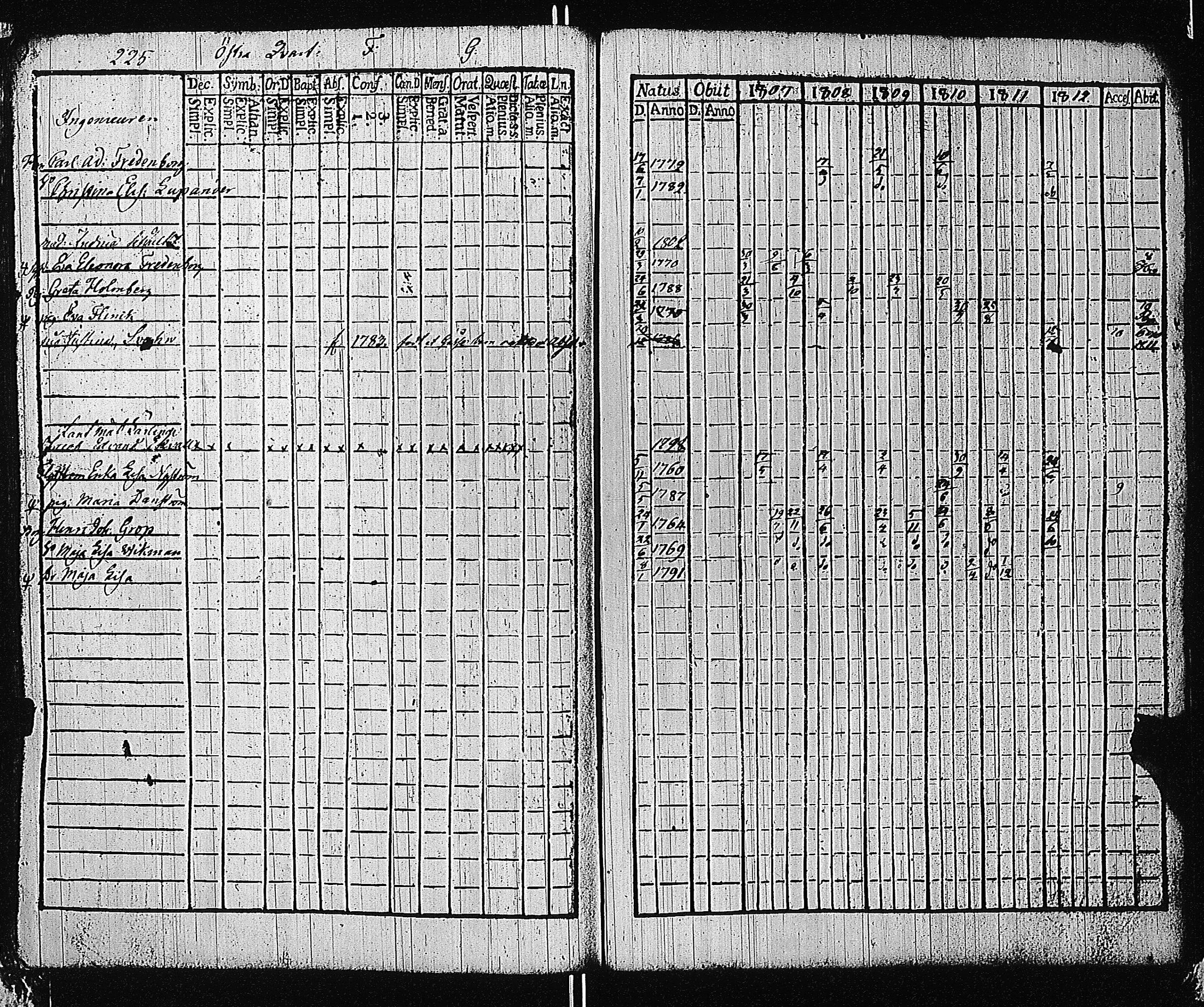 [ ../kirjat/Kirkonkirjat/tammisaari/rippikirja_1801-1812_kk82/kuvat/228.jpg ]