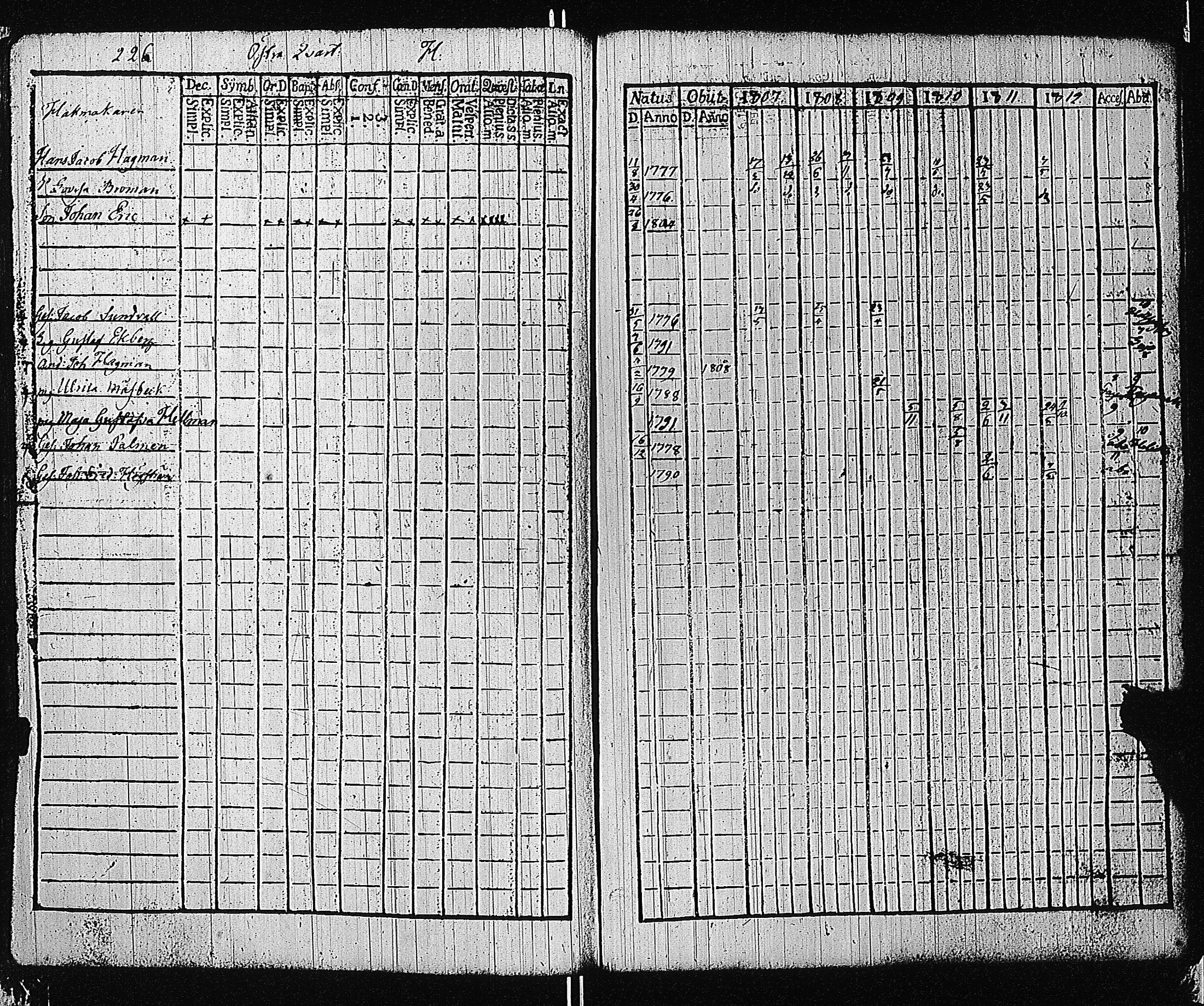 [ ../kirjat/Kirkonkirjat/tammisaari/rippikirja_1801-1812_kk82/kuvat/229.jpg ]
