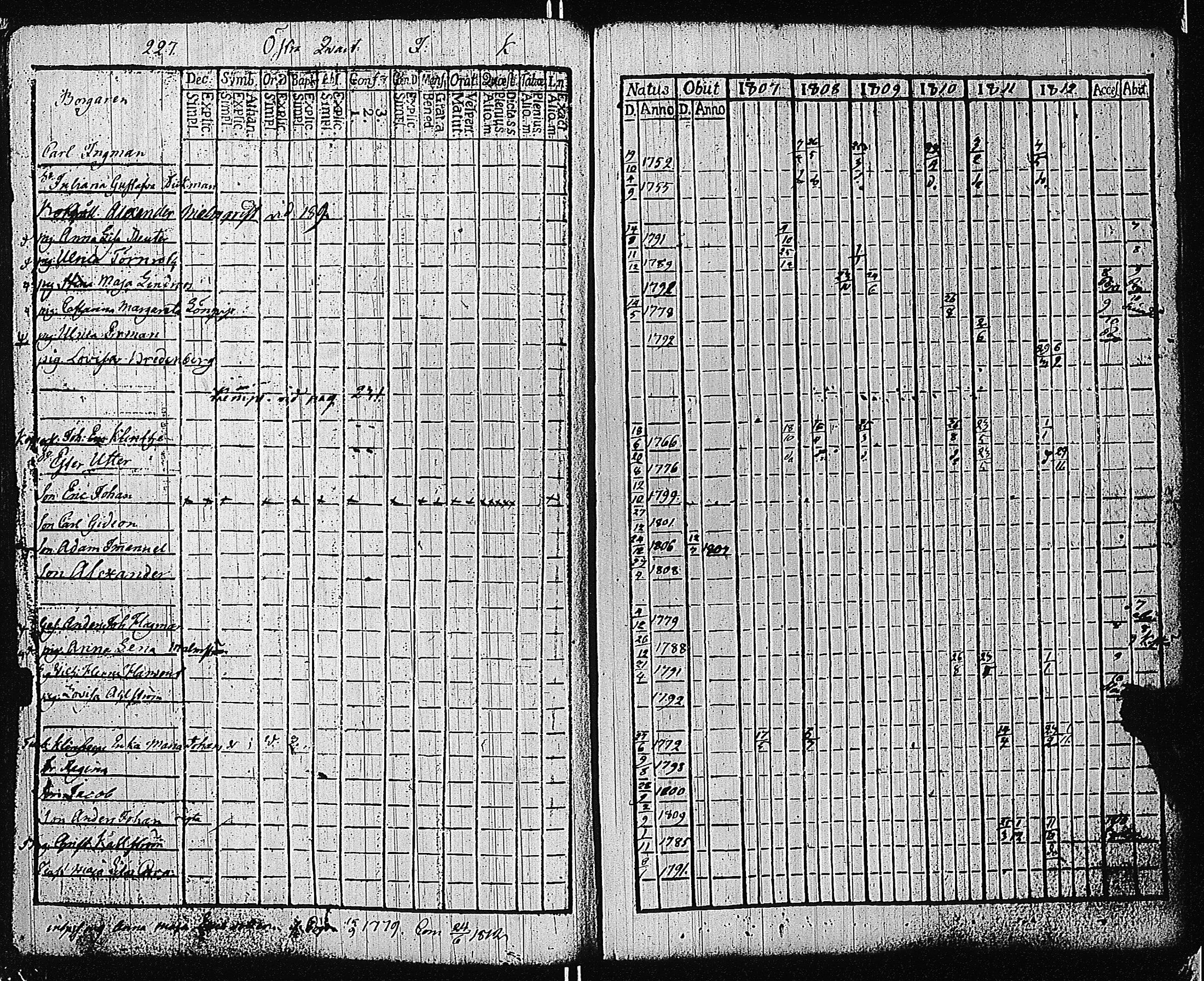 [ ../kirjat/Kirkonkirjat/tammisaari/rippikirja_1801-1812_kk82/kuvat/230.jpg ]