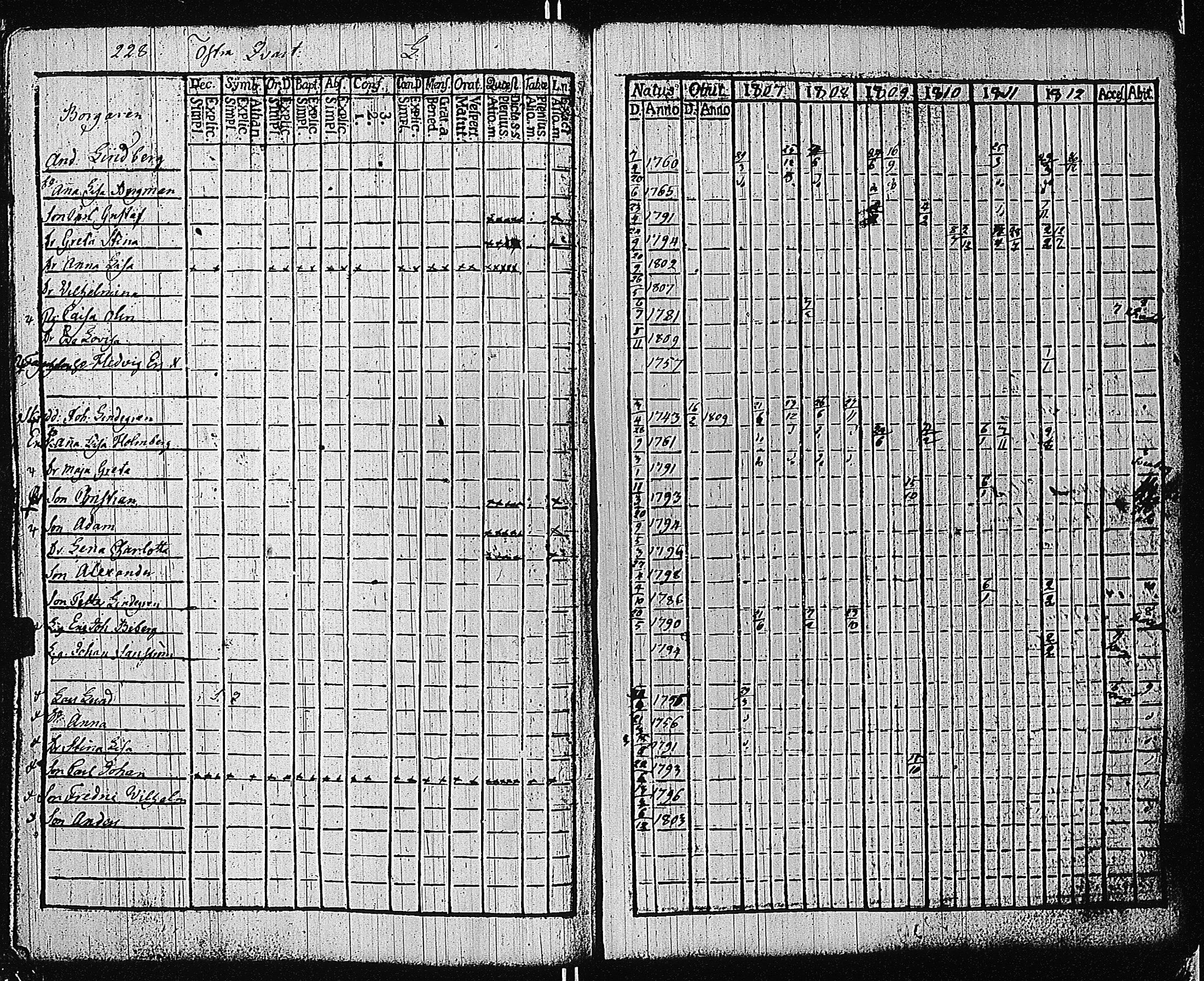 [ ../kirjat/Kirkonkirjat/tammisaari/rippikirja_1801-1812_kk82/kuvat/231.jpg ]