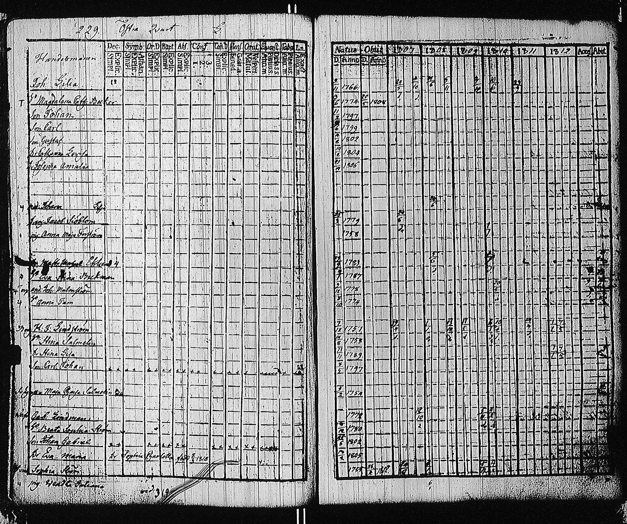 [ ../kirjat/Kirkonkirjat/tammisaari/rippikirja_1801-1812_kk82/kuvat/232.jpg ]