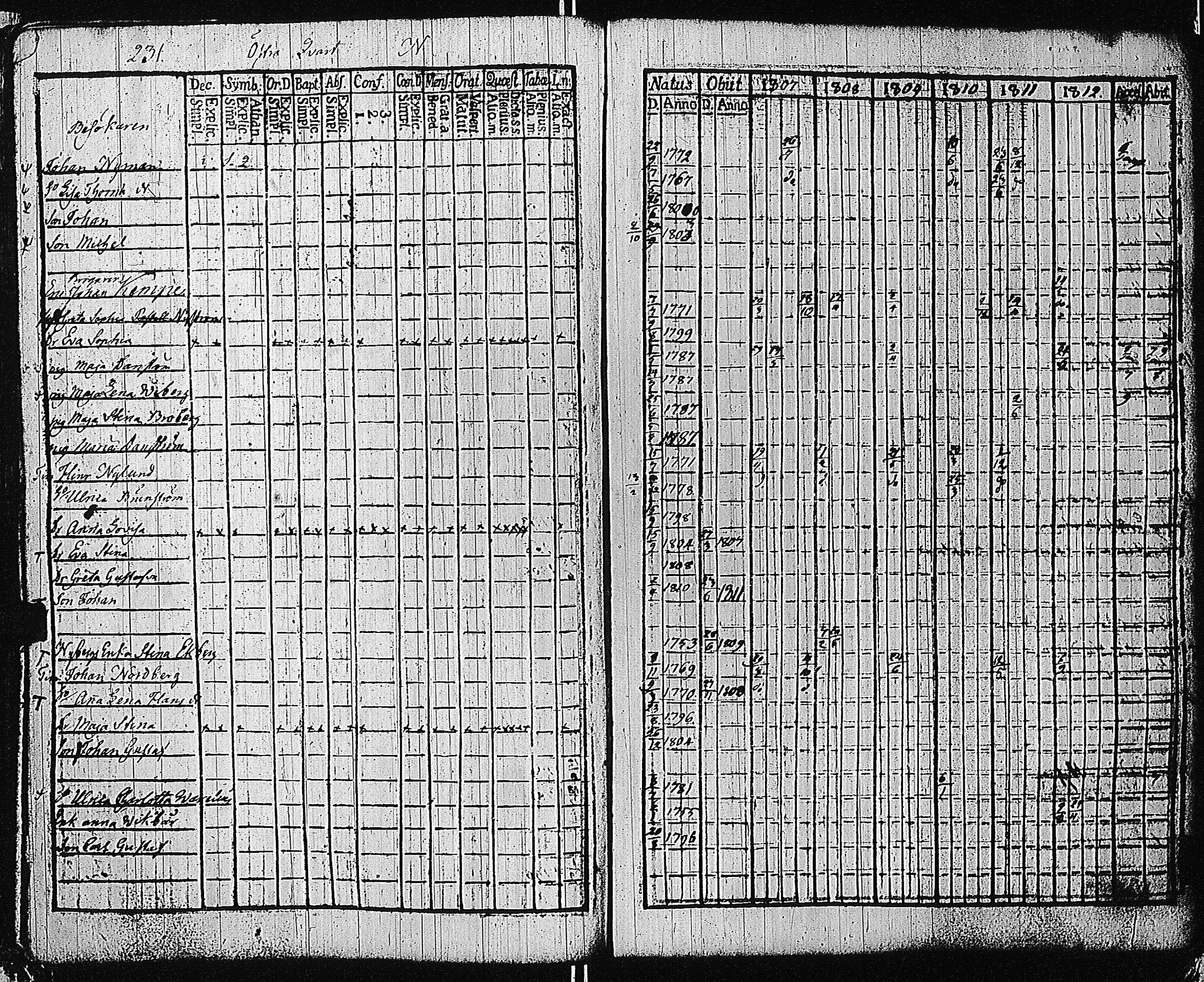 [ ../kirjat/Kirkonkirjat/tammisaari/rippikirja_1801-1812_kk82/kuvat/234.jpg ]