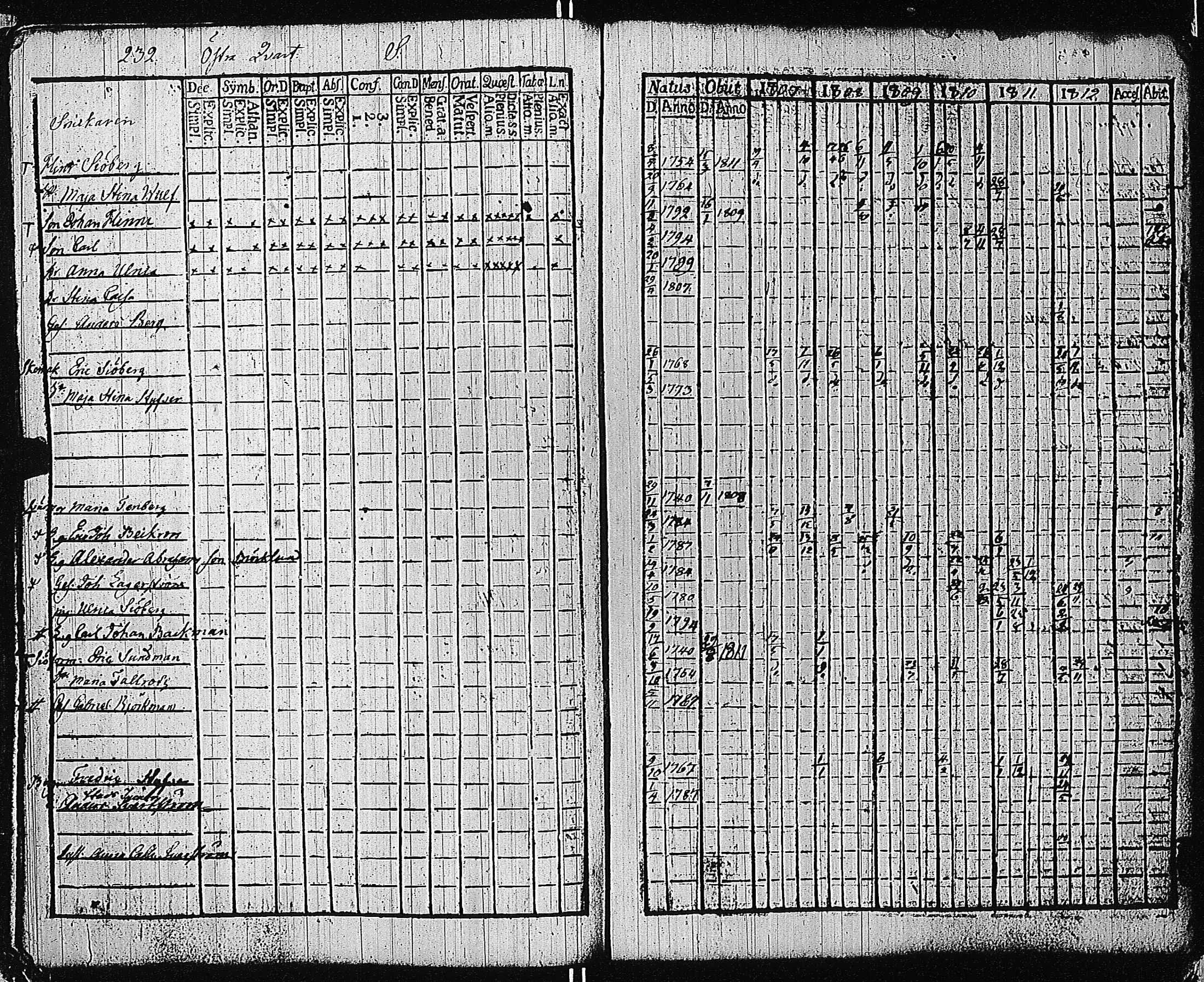 [ ../kirjat/Kirkonkirjat/tammisaari/rippikirja_1801-1812_kk82/kuvat/235.jpg ]