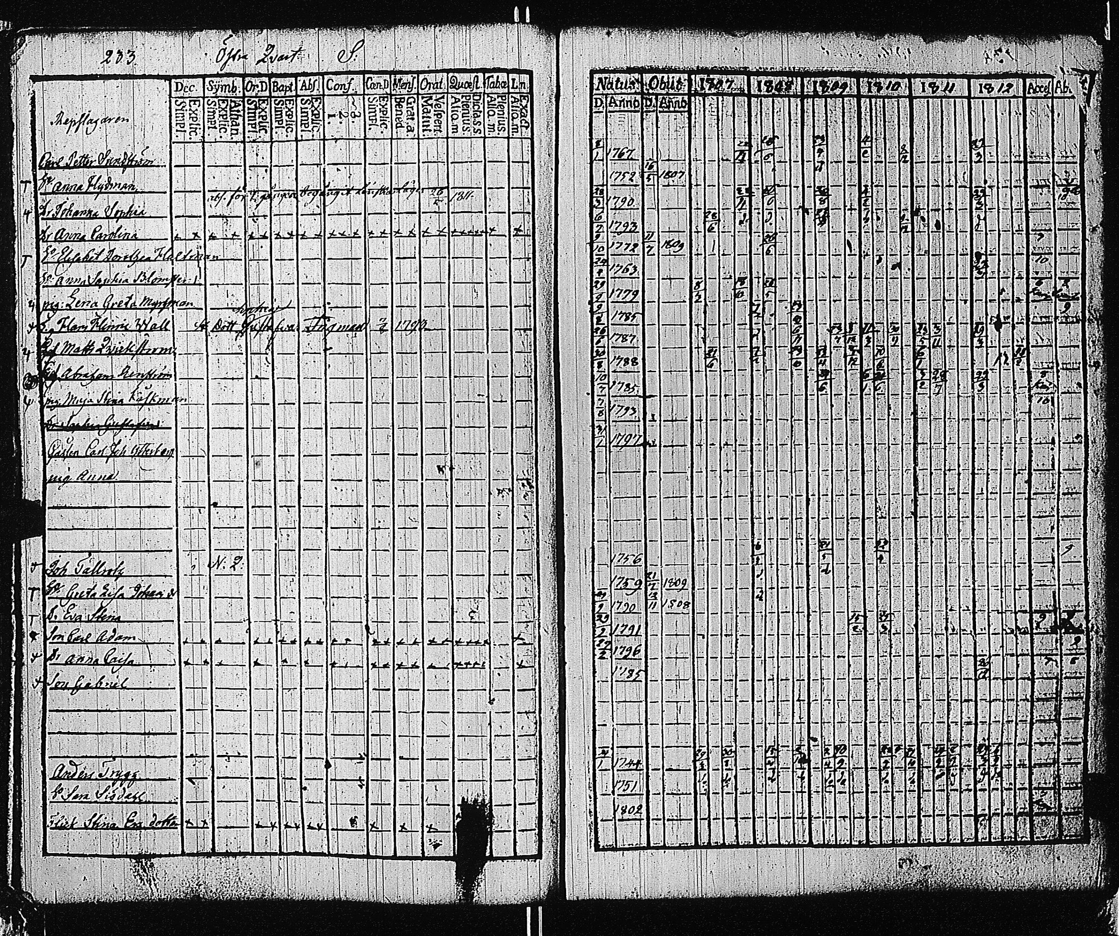 [ ../kirjat/Kirkonkirjat/tammisaari/rippikirja_1801-1812_kk82/kuvat/236.jpg ]