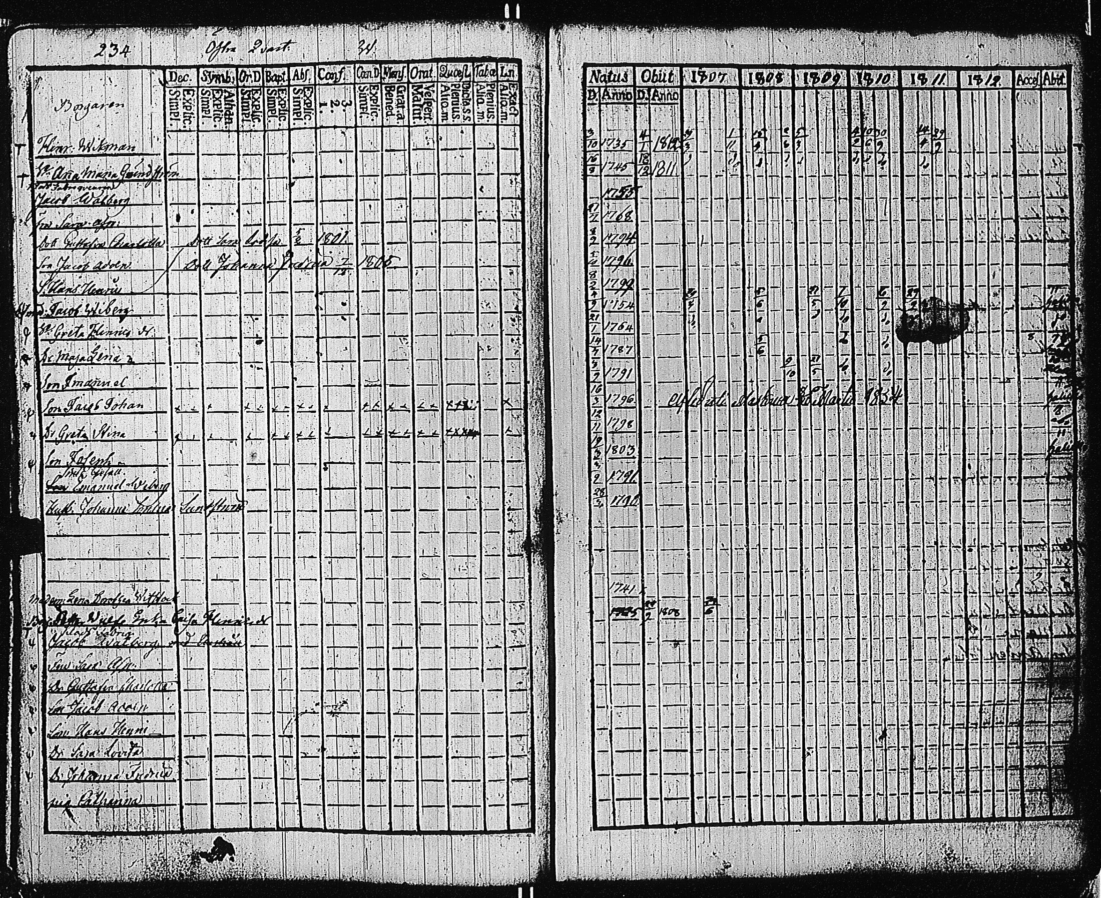 [ ../kirjat/Kirkonkirjat/tammisaari/rippikirja_1801-1812_kk82/kuvat/237.jpg ]