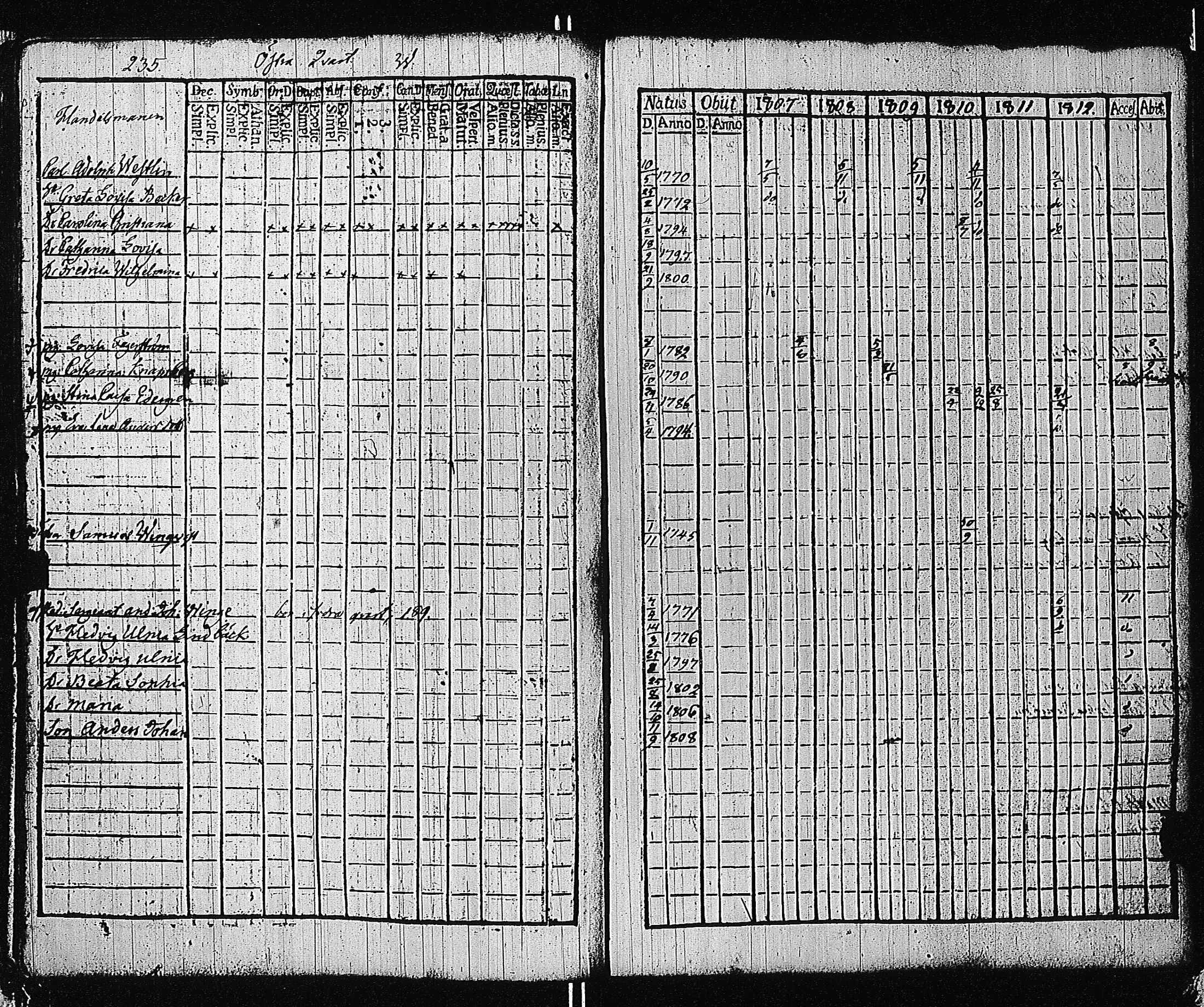 [ ../kirjat/Kirkonkirjat/tammisaari/rippikirja_1801-1812_kk82/kuvat/238.jpg ]