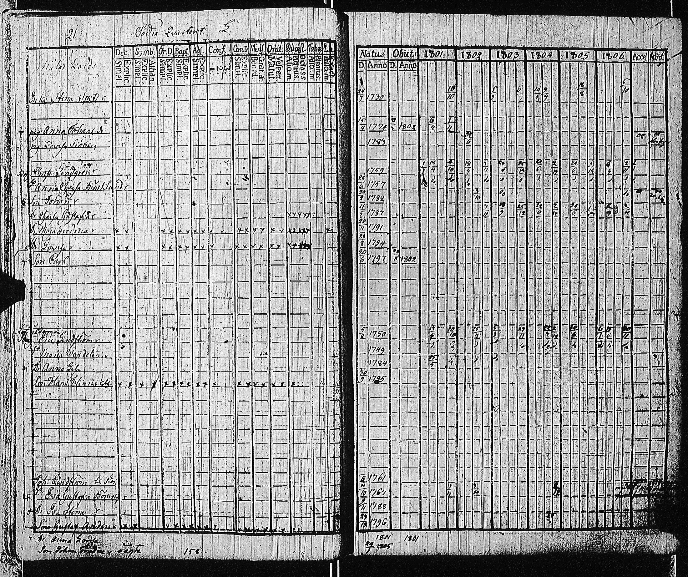 [ ../kirjat/Kirkonkirjat/tammisaari/rippikirja_1801-1812_kk82/kuvat/24.jpg ]