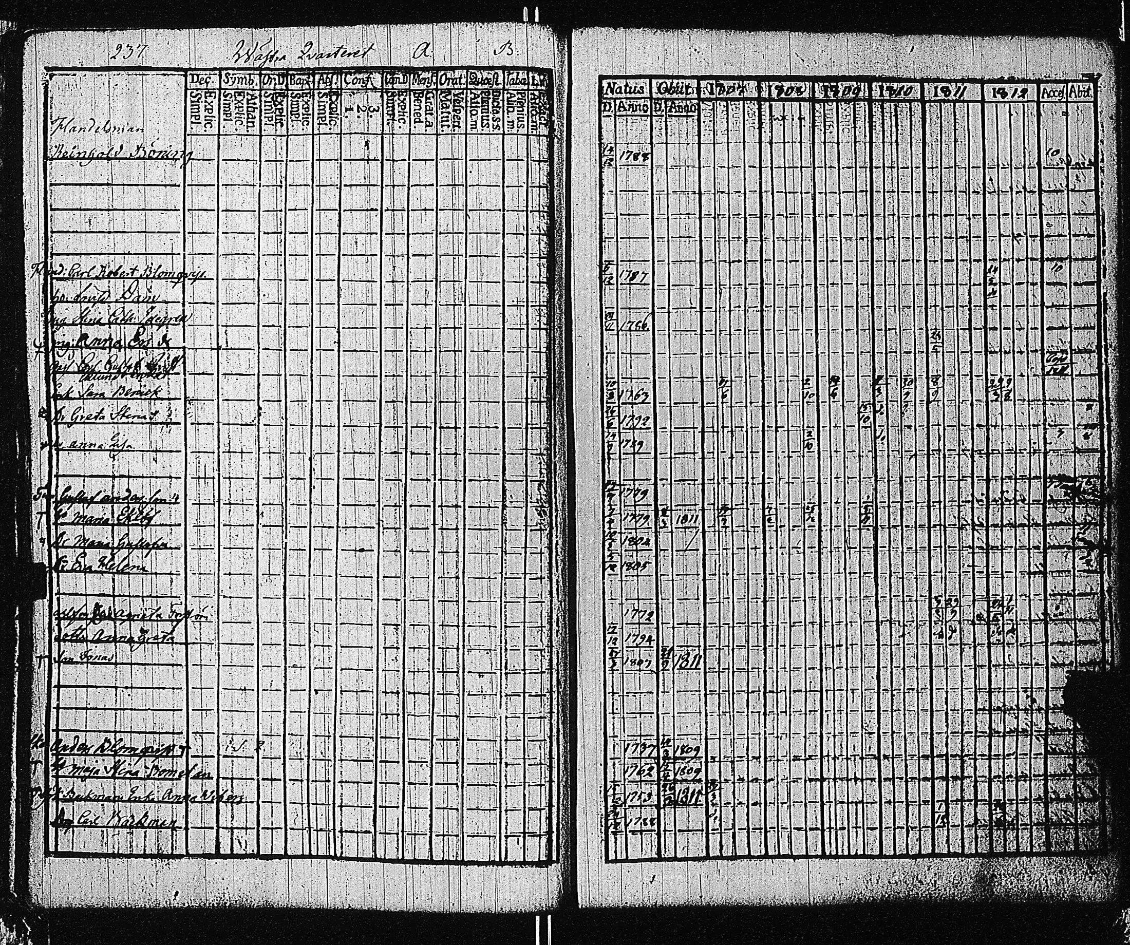 [ ../kirjat/Kirkonkirjat/tammisaari/rippikirja_1801-1812_kk82/kuvat/240.jpg ]
