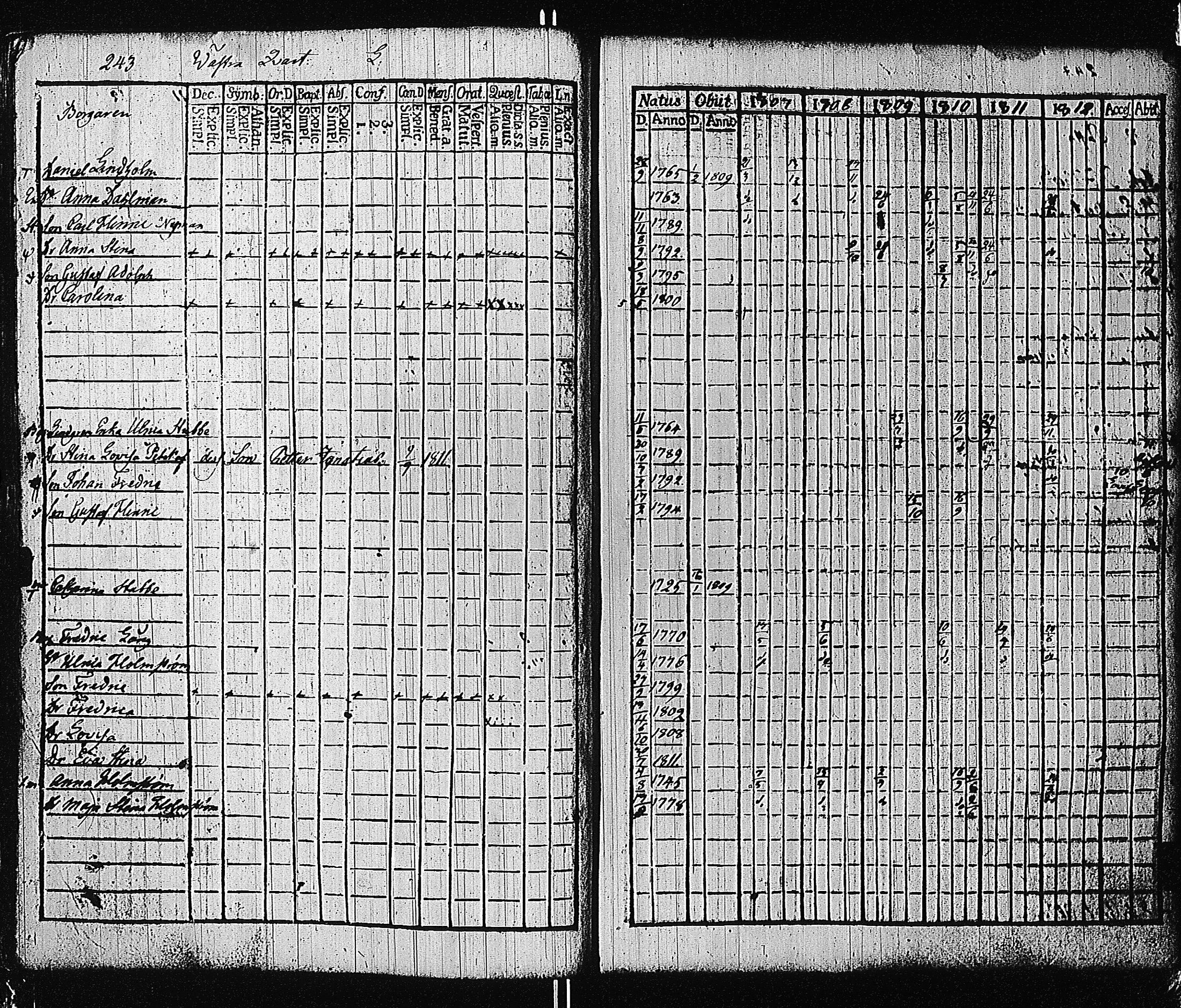 [ ../kirjat/Kirkonkirjat/tammisaari/rippikirja_1801-1812_kk82/kuvat/246.jpg ]