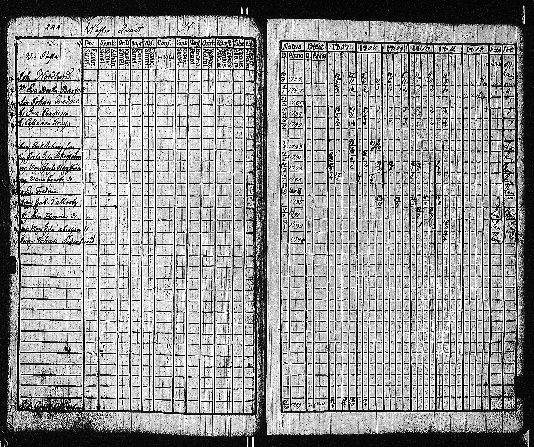[ ../kirjat/Kirkonkirjat/tammisaari/rippikirja_1801-1812_kk82/kuvat/247.jpg ]
