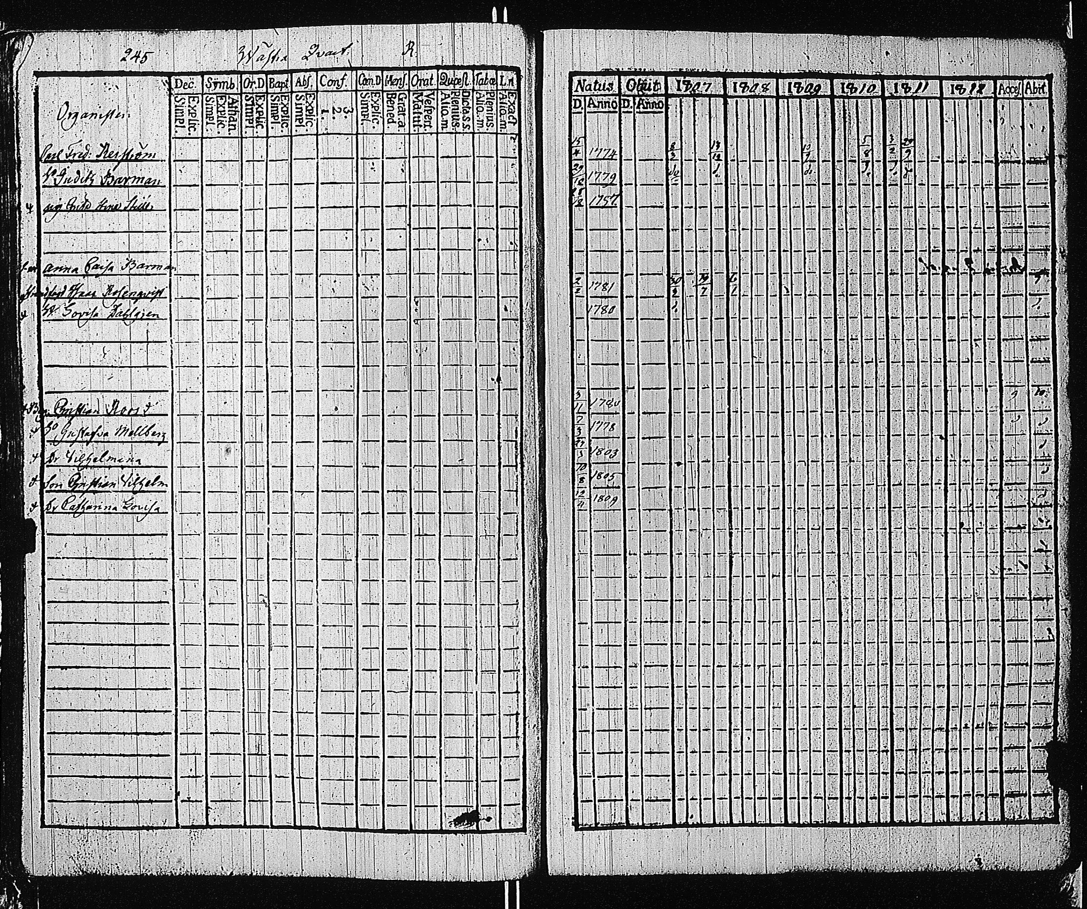 [ ../kirjat/Kirkonkirjat/tammisaari/rippikirja_1801-1812_kk82/kuvat/248.jpg ]