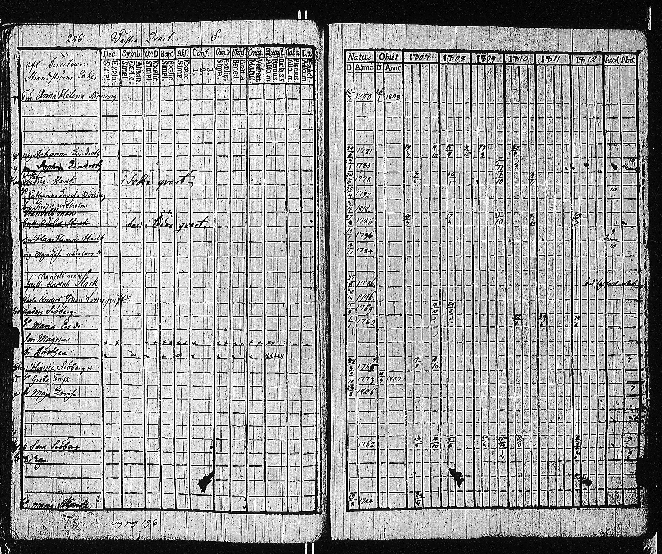 [ ../kirjat/Kirkonkirjat/tammisaari/rippikirja_1801-1812_kk82/kuvat/249.jpg ]