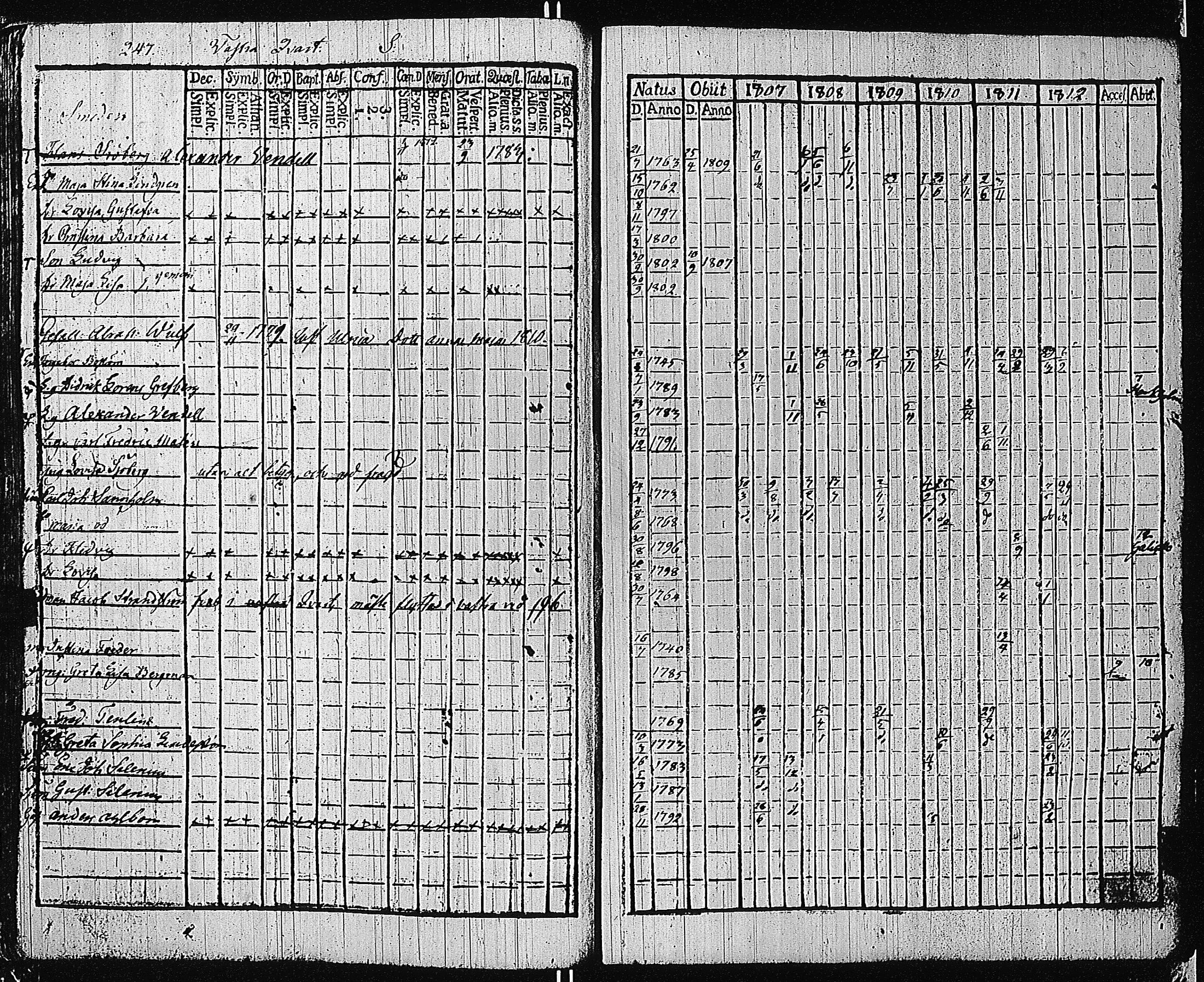 [ ../kirjat/Kirkonkirjat/tammisaari/rippikirja_1801-1812_kk82/kuvat/250.jpg ]