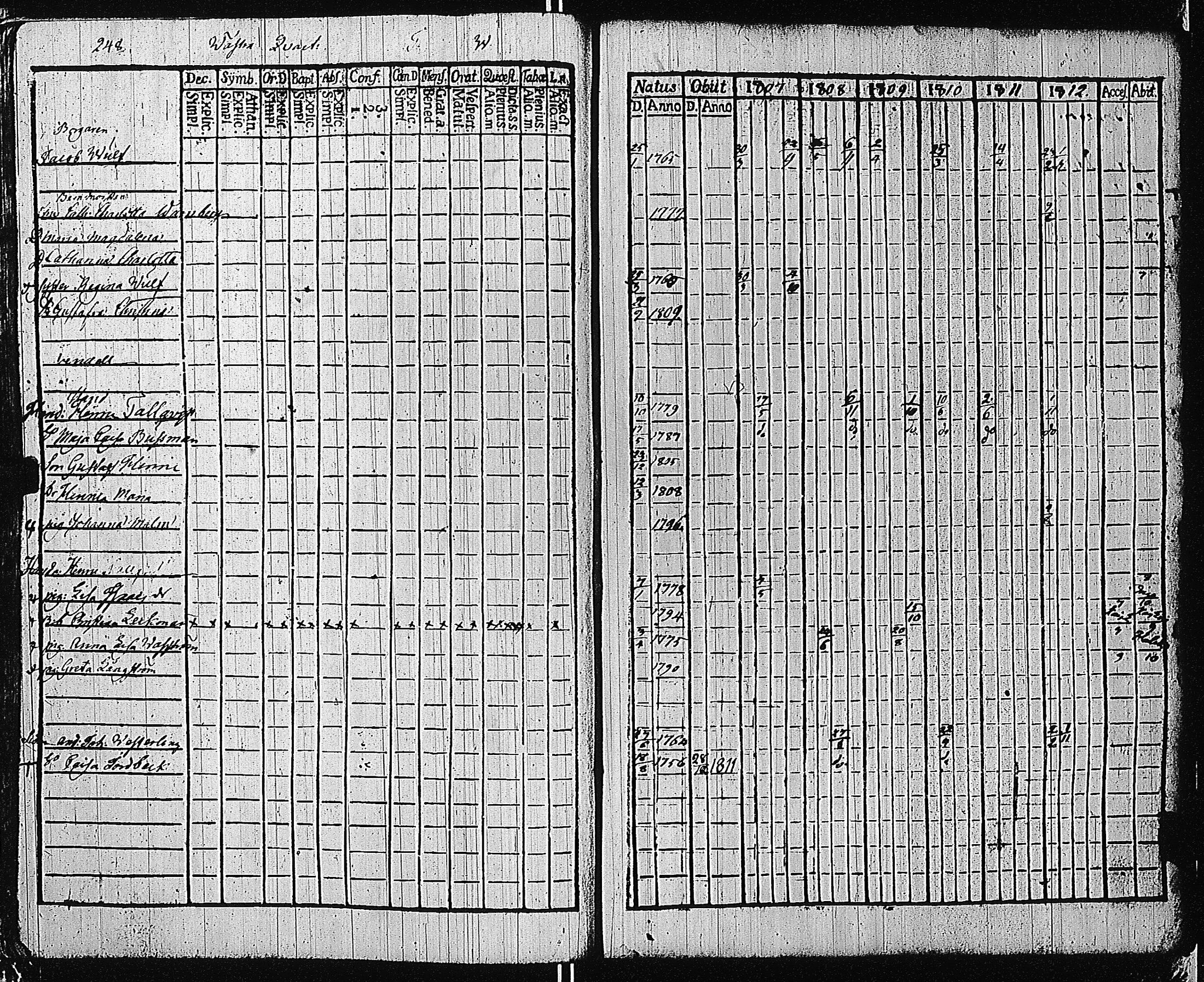 [ ../kirjat/Kirkonkirjat/tammisaari/rippikirja_1801-1812_kk82/kuvat/251.jpg ]
