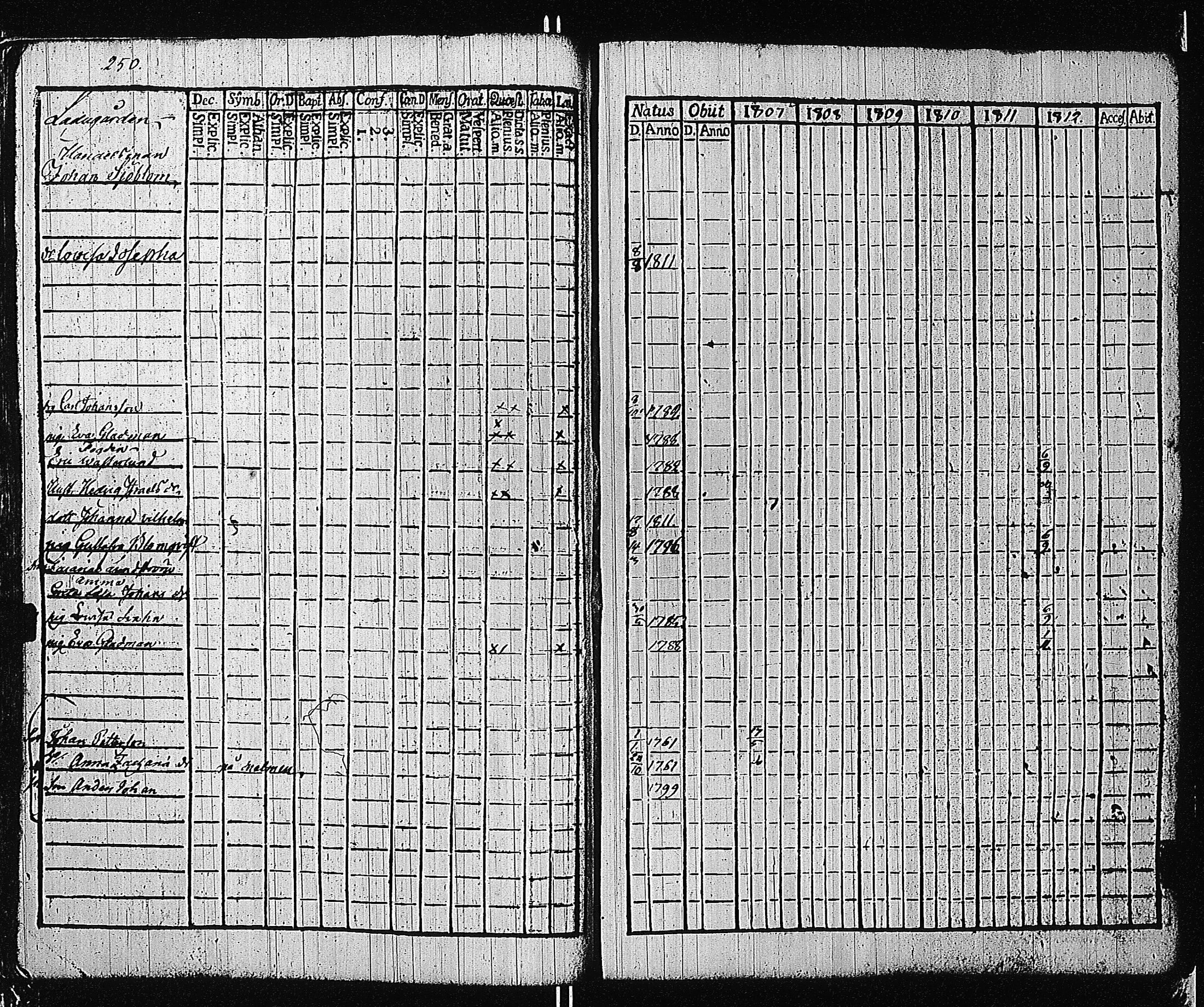 [ ../kirjat/Kirkonkirjat/tammisaari/rippikirja_1801-1812_kk82/kuvat/253.jpg ]