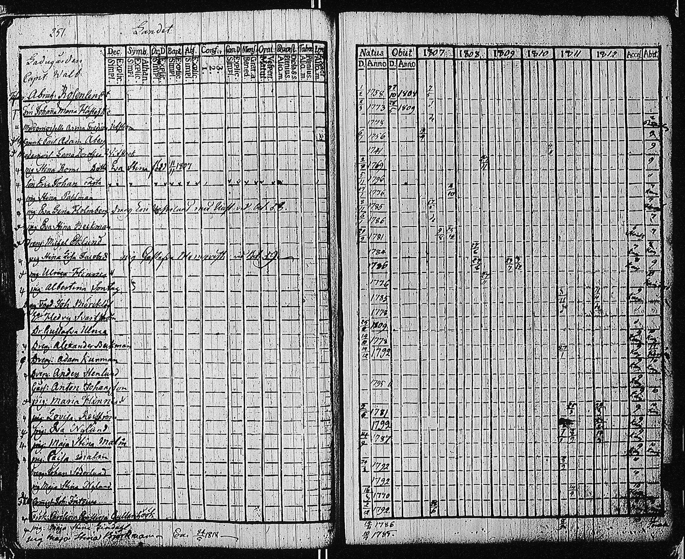 [ ../kirjat/Kirkonkirjat/tammisaari/rippikirja_1801-1812_kk82/kuvat/254.jpg ]