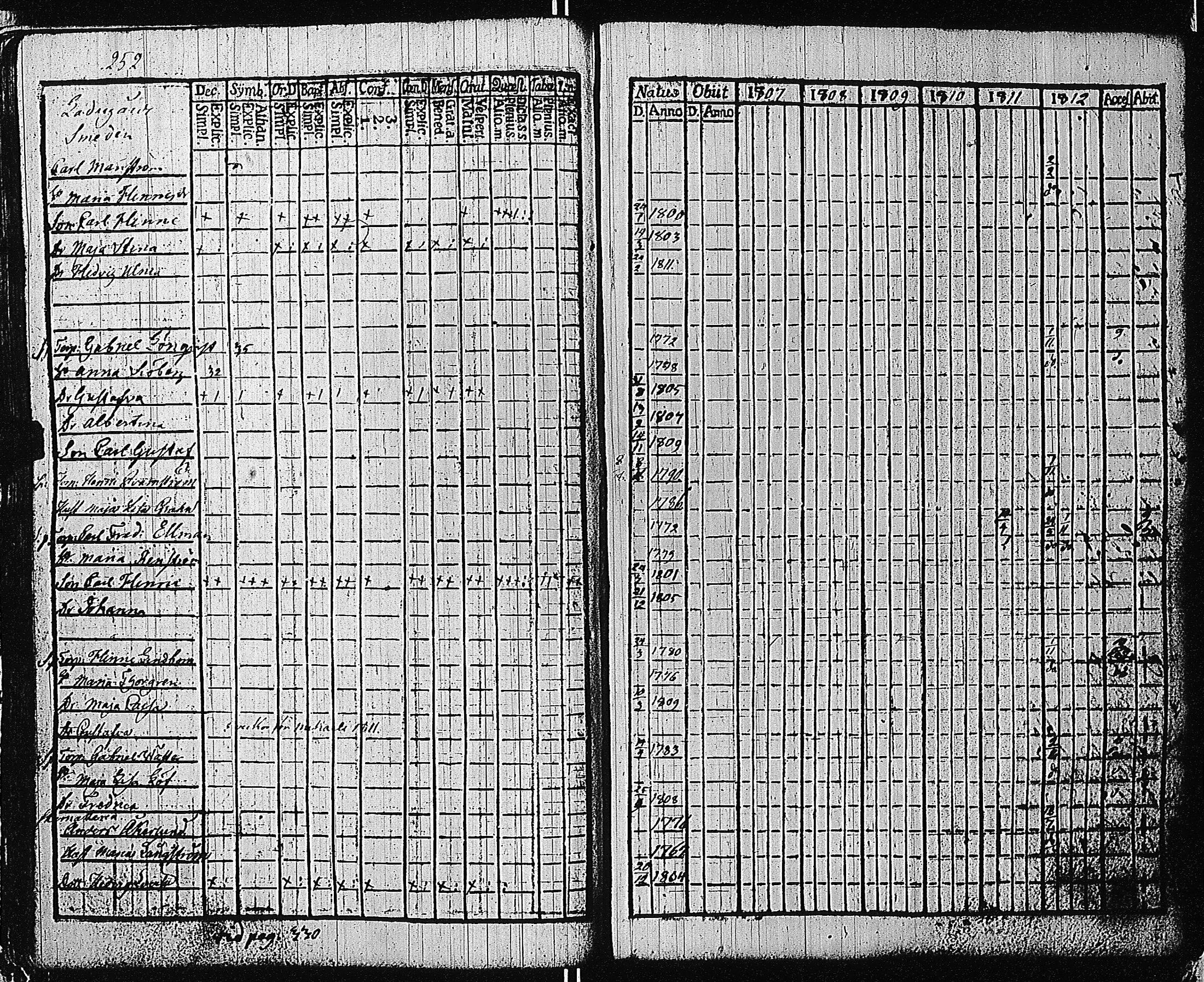 [ ../kirjat/Kirkonkirjat/tammisaari/rippikirja_1801-1812_kk82/kuvat/255.jpg ]