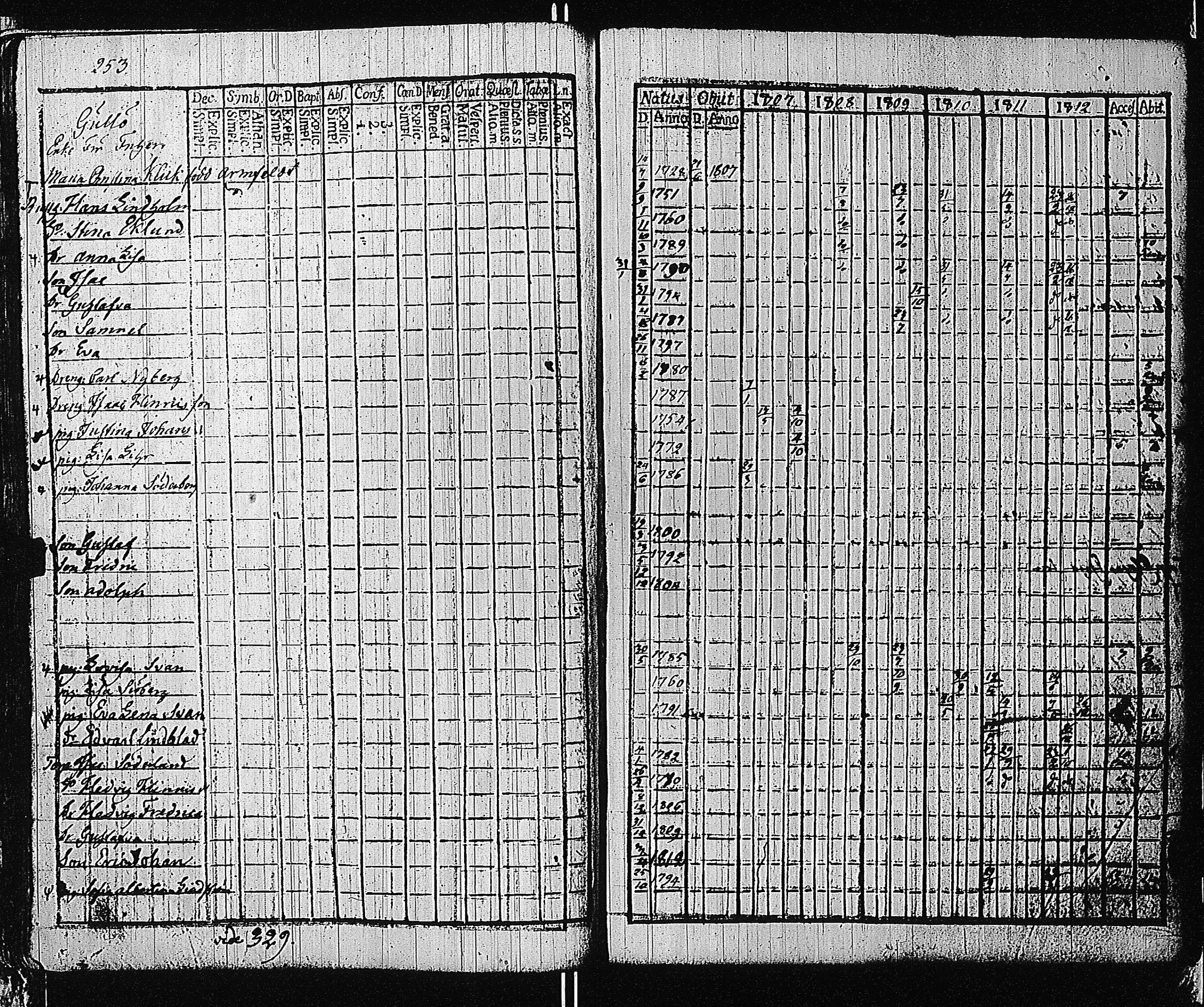 [ ../kirjat/Kirkonkirjat/tammisaari/rippikirja_1801-1812_kk82/kuvat/256.jpg ]