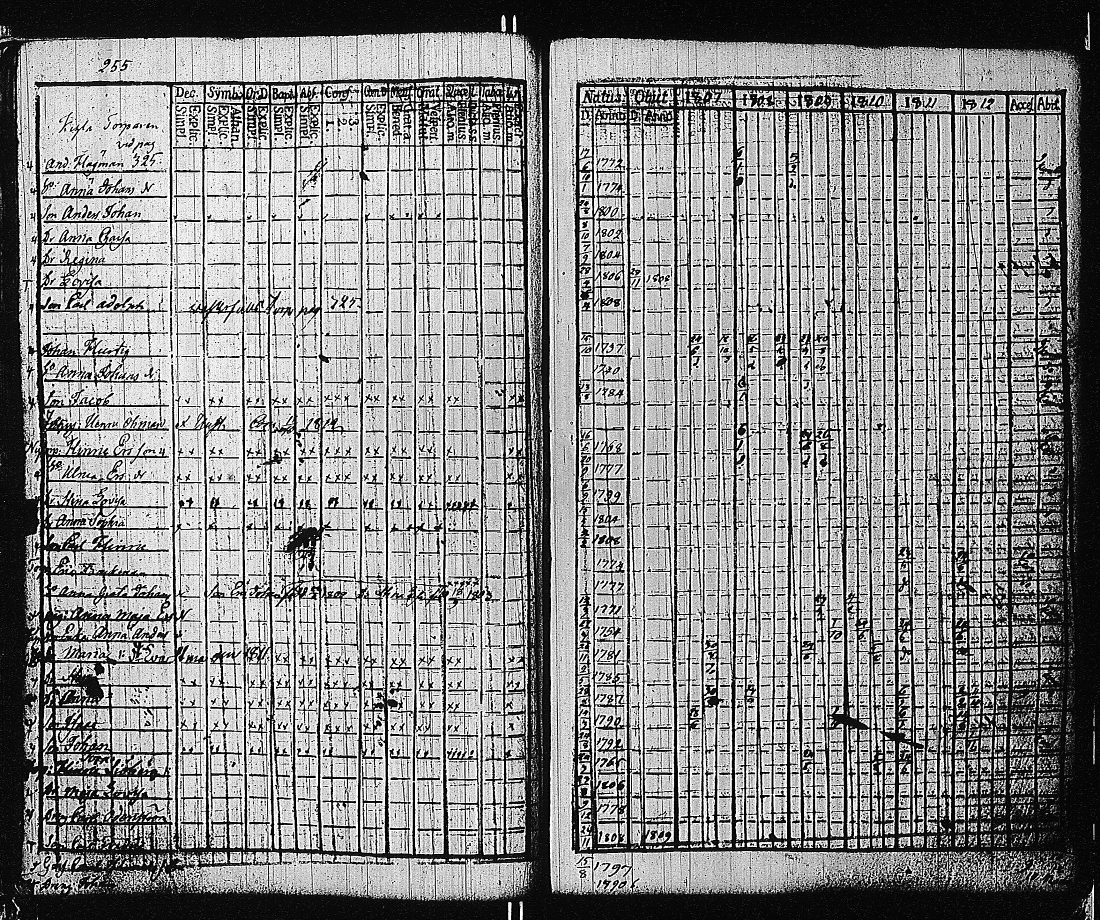 [ ../kirjat/Kirkonkirjat/tammisaari/rippikirja_1801-1812_kk82/kuvat/258.jpg ]
