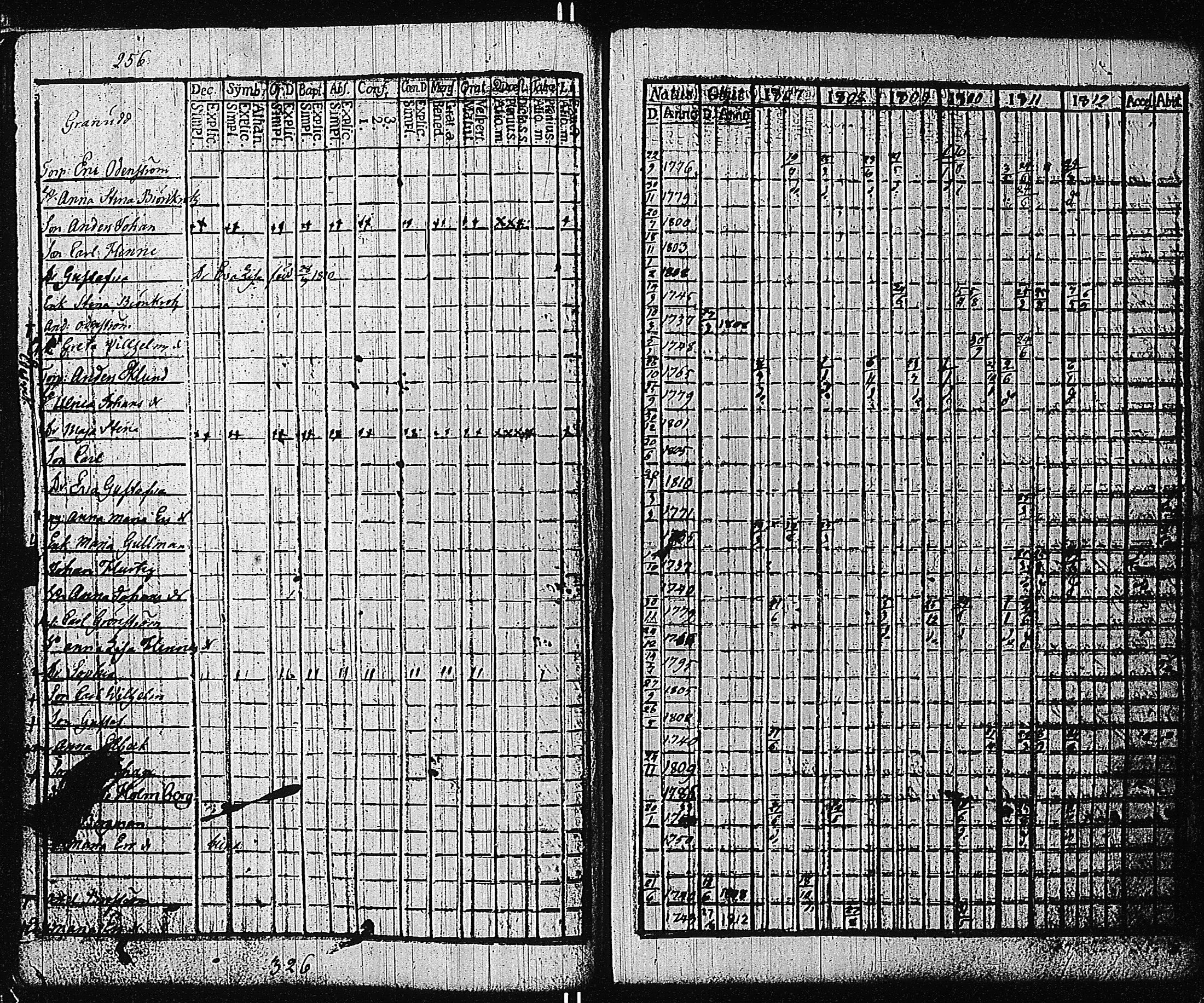 [ ../kirjat/Kirkonkirjat/tammisaari/rippikirja_1801-1812_kk82/kuvat/259.jpg ]