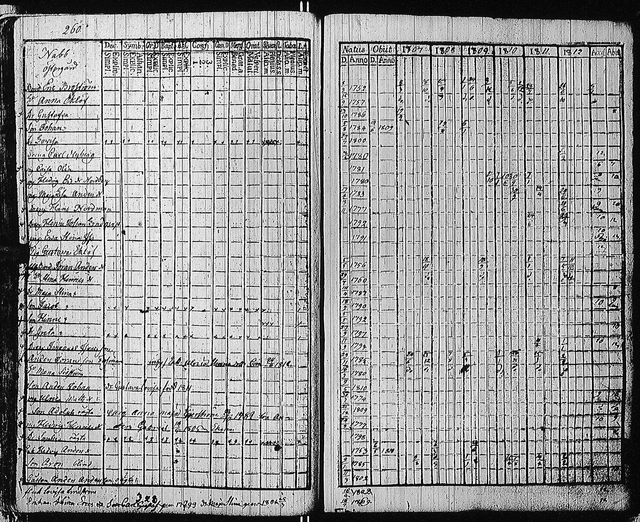 [ ../kirjat/Kirkonkirjat/tammisaari/rippikirja_1801-1812_kk82/kuvat/263.jpg ]
