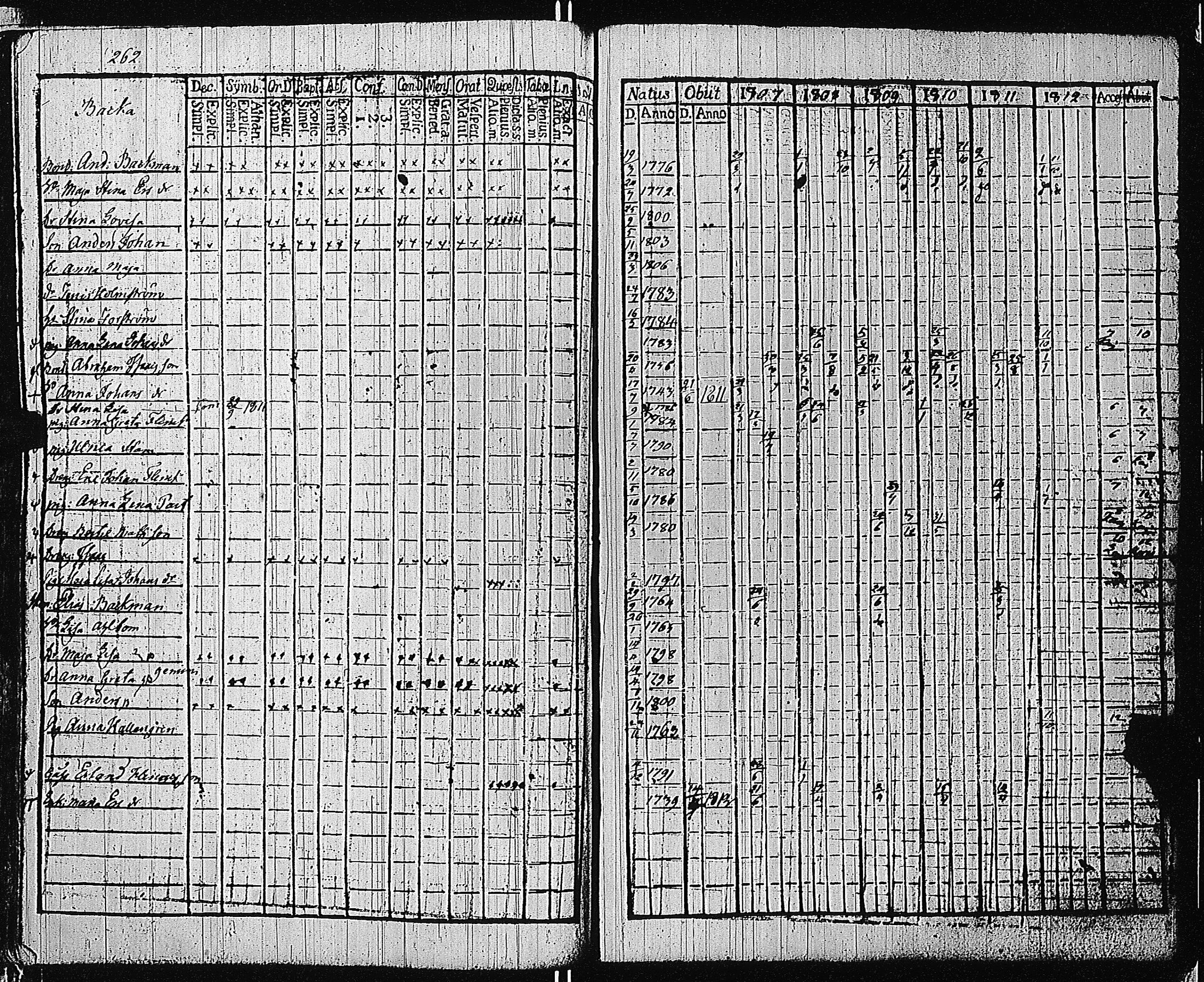 [ ../kirjat/Kirkonkirjat/tammisaari/rippikirja_1801-1812_kk82/kuvat/265.jpg ]