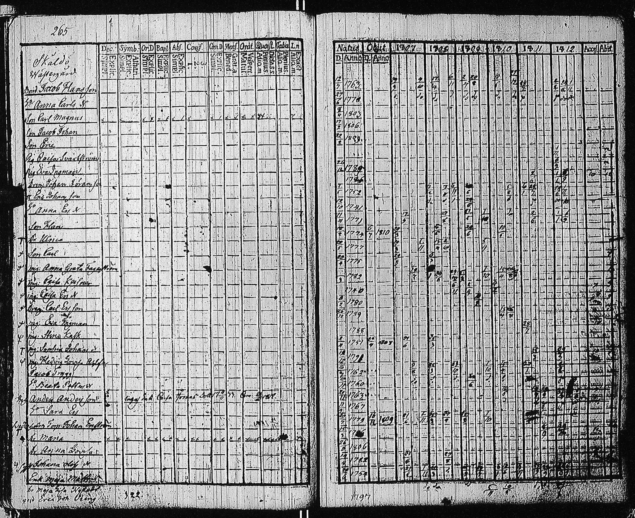 [ ../kirjat/Kirkonkirjat/tammisaari/rippikirja_1801-1812_kk82/kuvat/268.jpg ]