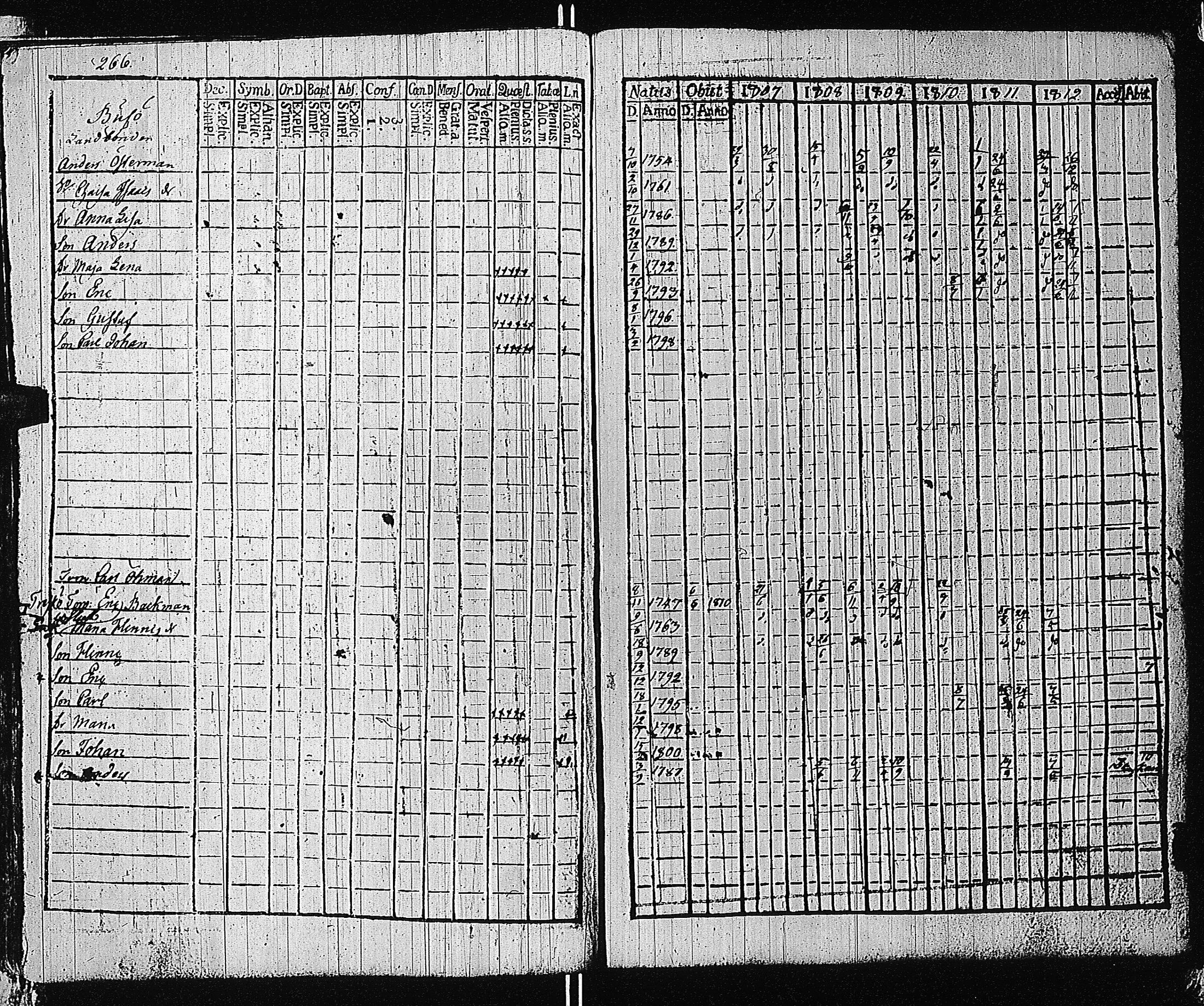 [ ../kirjat/Kirkonkirjat/tammisaari/rippikirja_1801-1812_kk82/kuvat/269.jpg ]