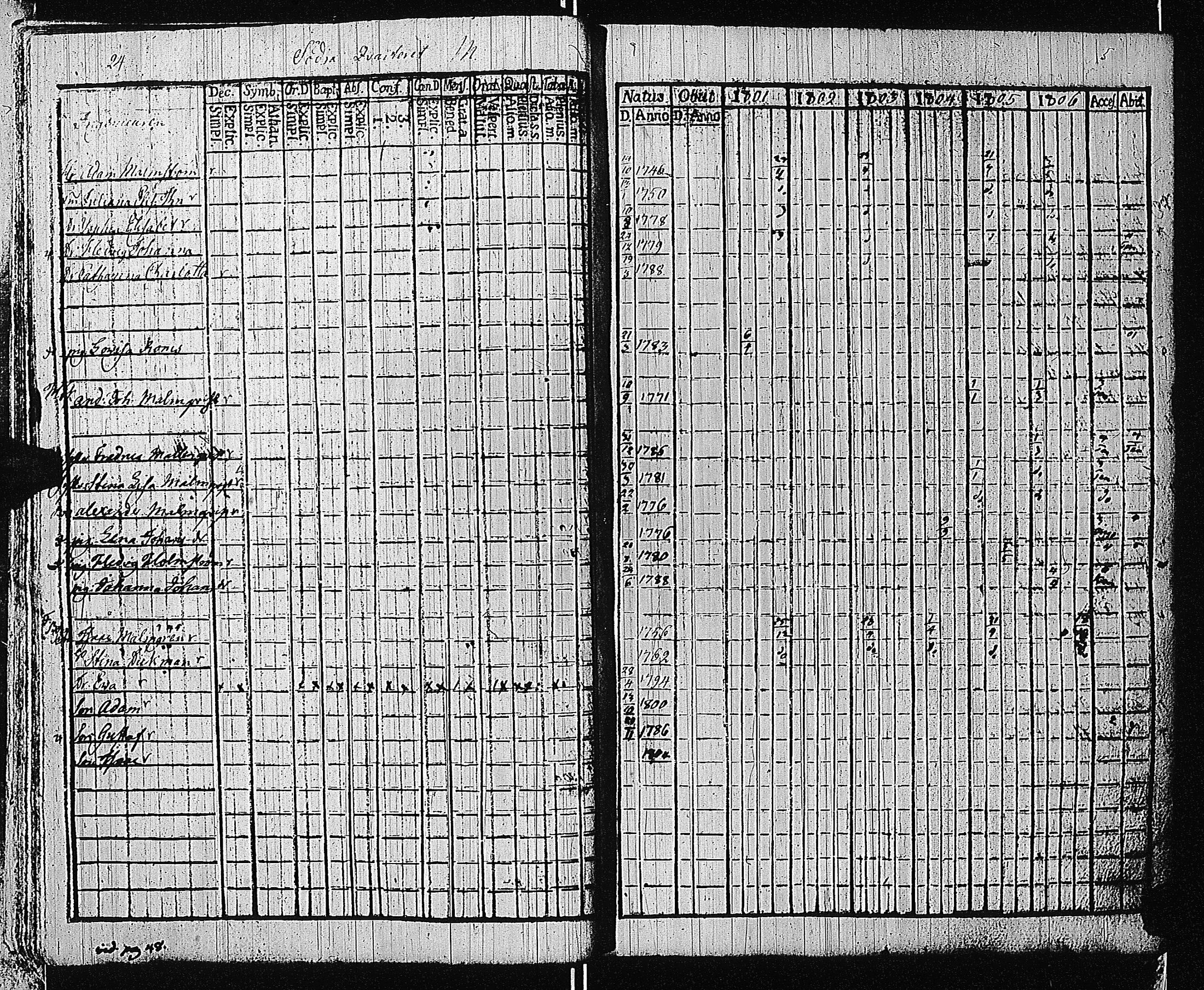 [ ../kirjat/Kirkonkirjat/tammisaari/rippikirja_1801-1812_kk82/kuvat/27.jpg ]