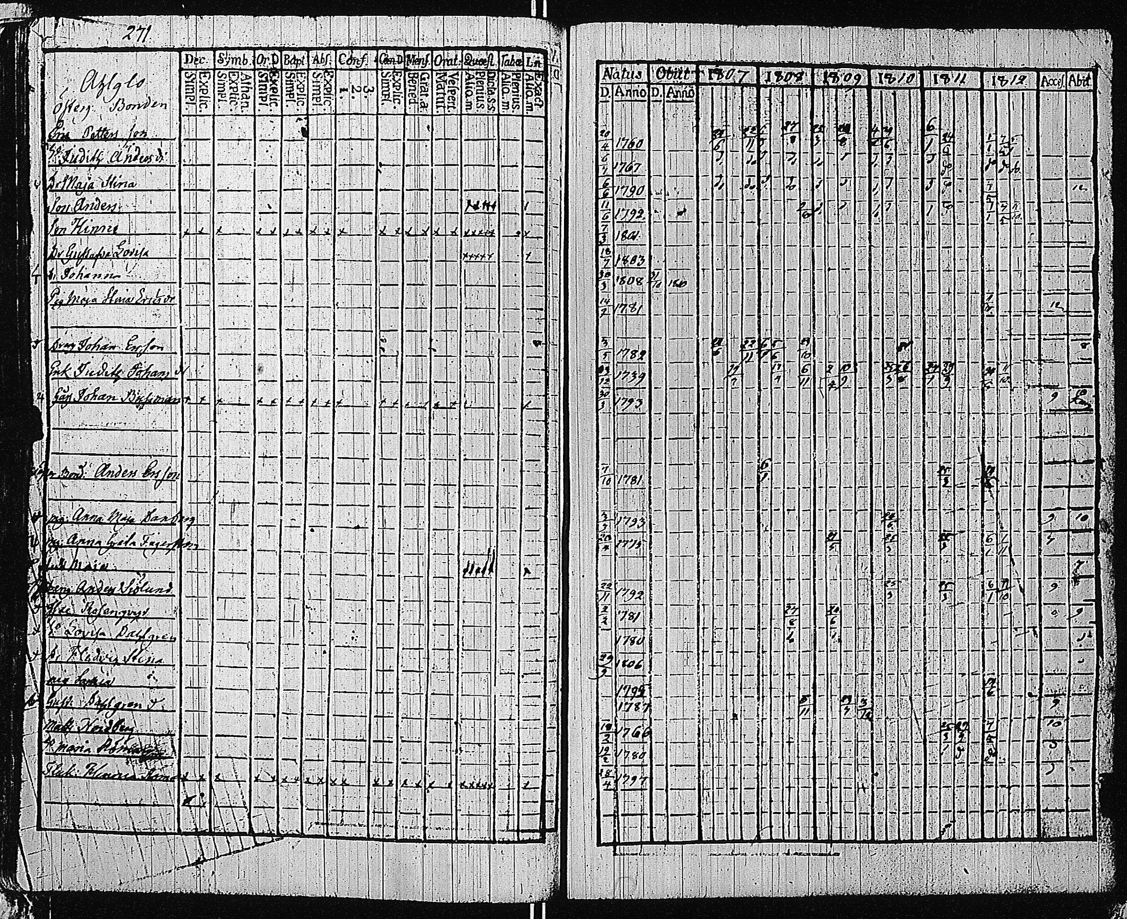 [ ../kirjat/Kirkonkirjat/tammisaari/rippikirja_1801-1812_kk82/kuvat/274.jpg ]