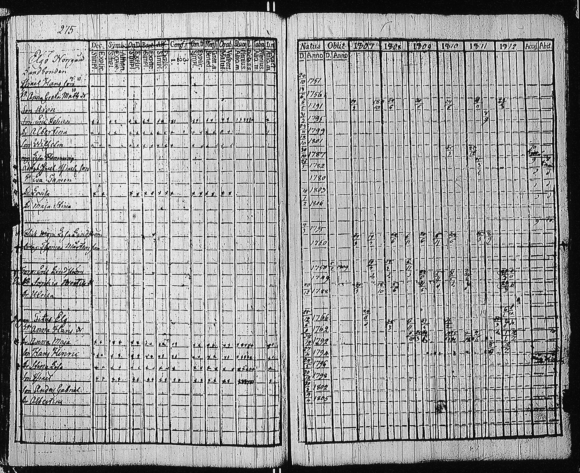 [ ../kirjat/Kirkonkirjat/tammisaari/rippikirja_1801-1812_kk82/kuvat/278.jpg ]