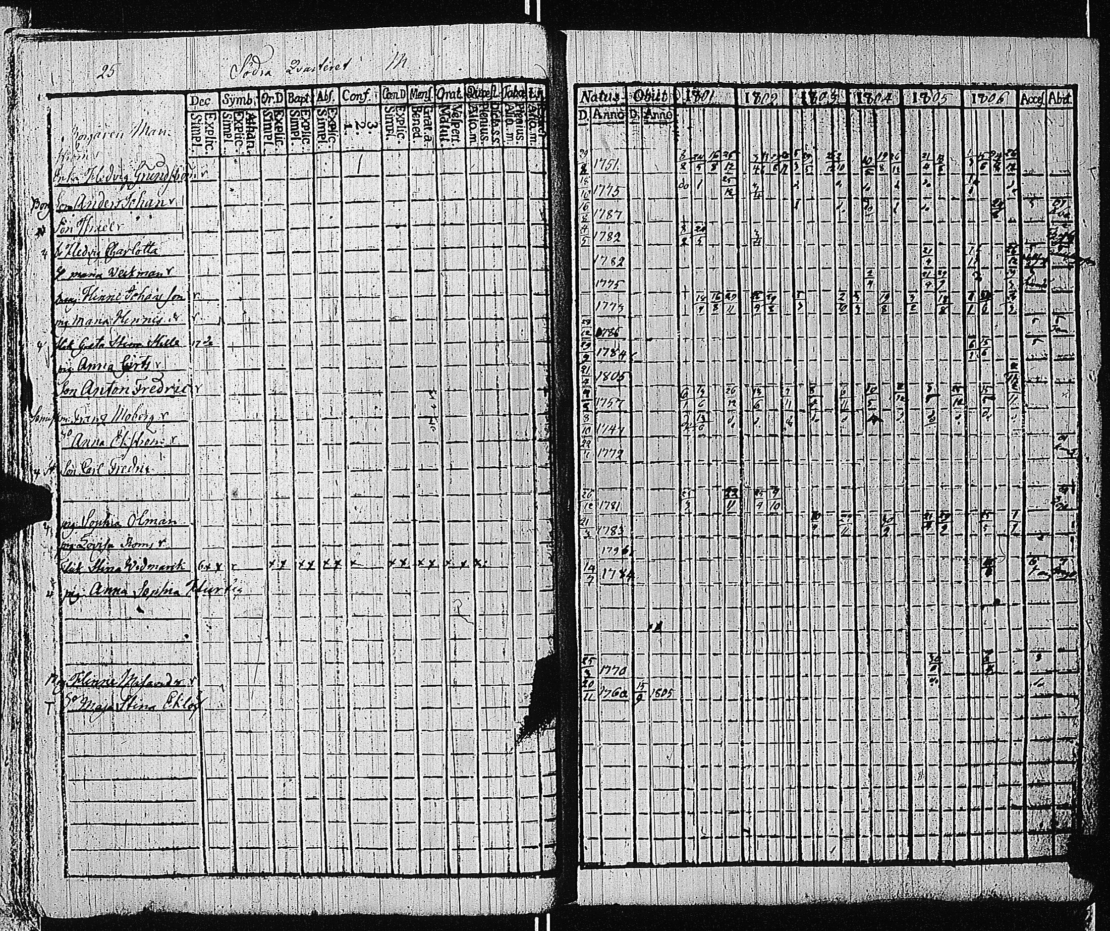 [ ../kirjat/Kirkonkirjat/tammisaari/rippikirja_1801-1812_kk82/kuvat/28.jpg ]