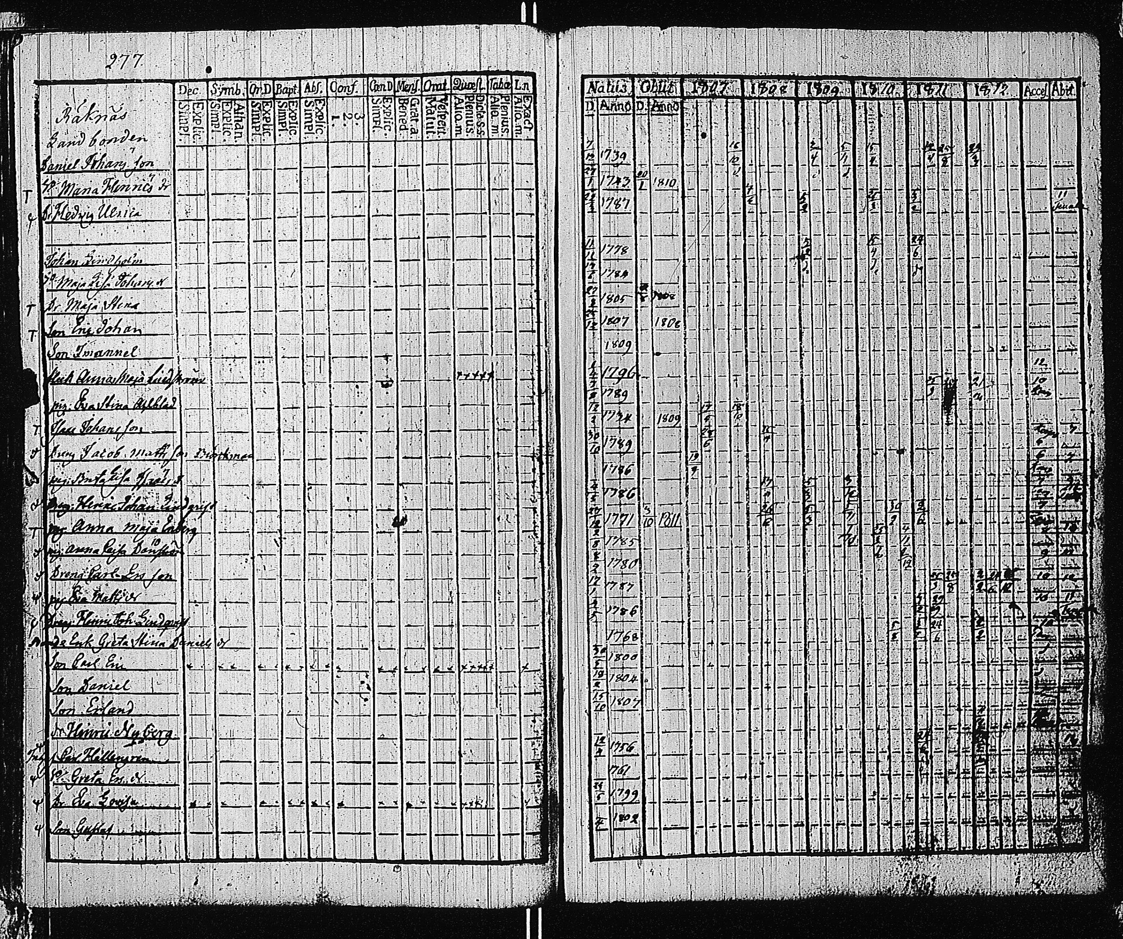 [ ../kirjat/Kirkonkirjat/tammisaari/rippikirja_1801-1812_kk82/kuvat/280.jpg ]