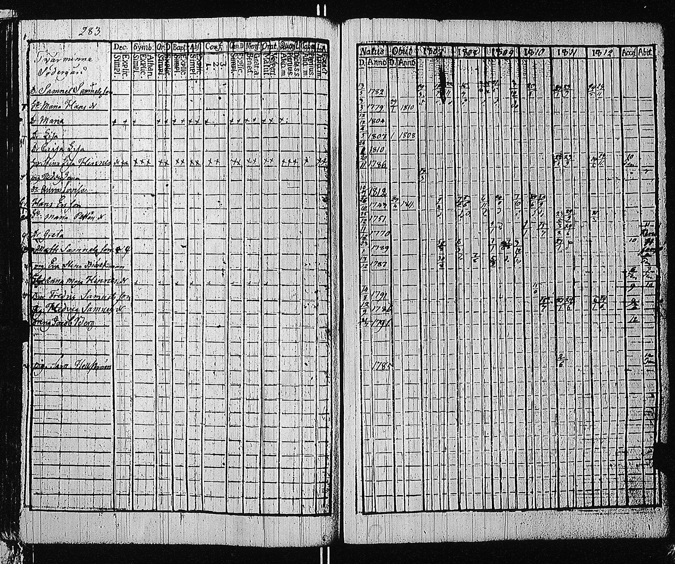 [ ../kirjat/Kirkonkirjat/tammisaari/rippikirja_1801-1812_kk82/kuvat/286.jpg ]